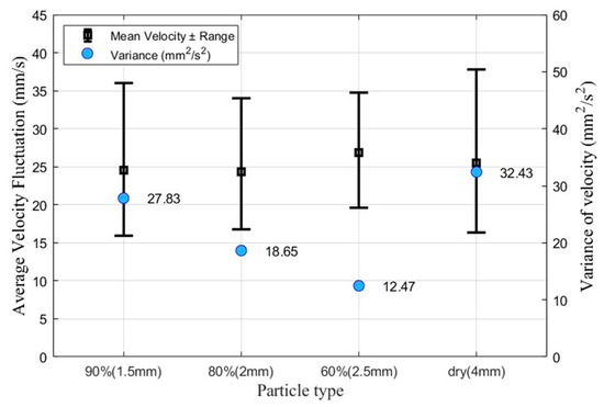 Fluids 10 00135 g010