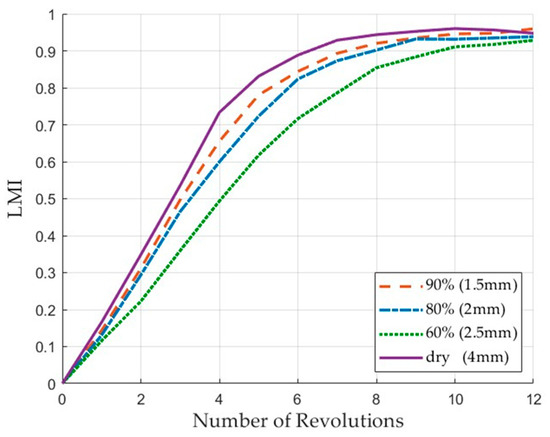 Fluids 10 00135 g011