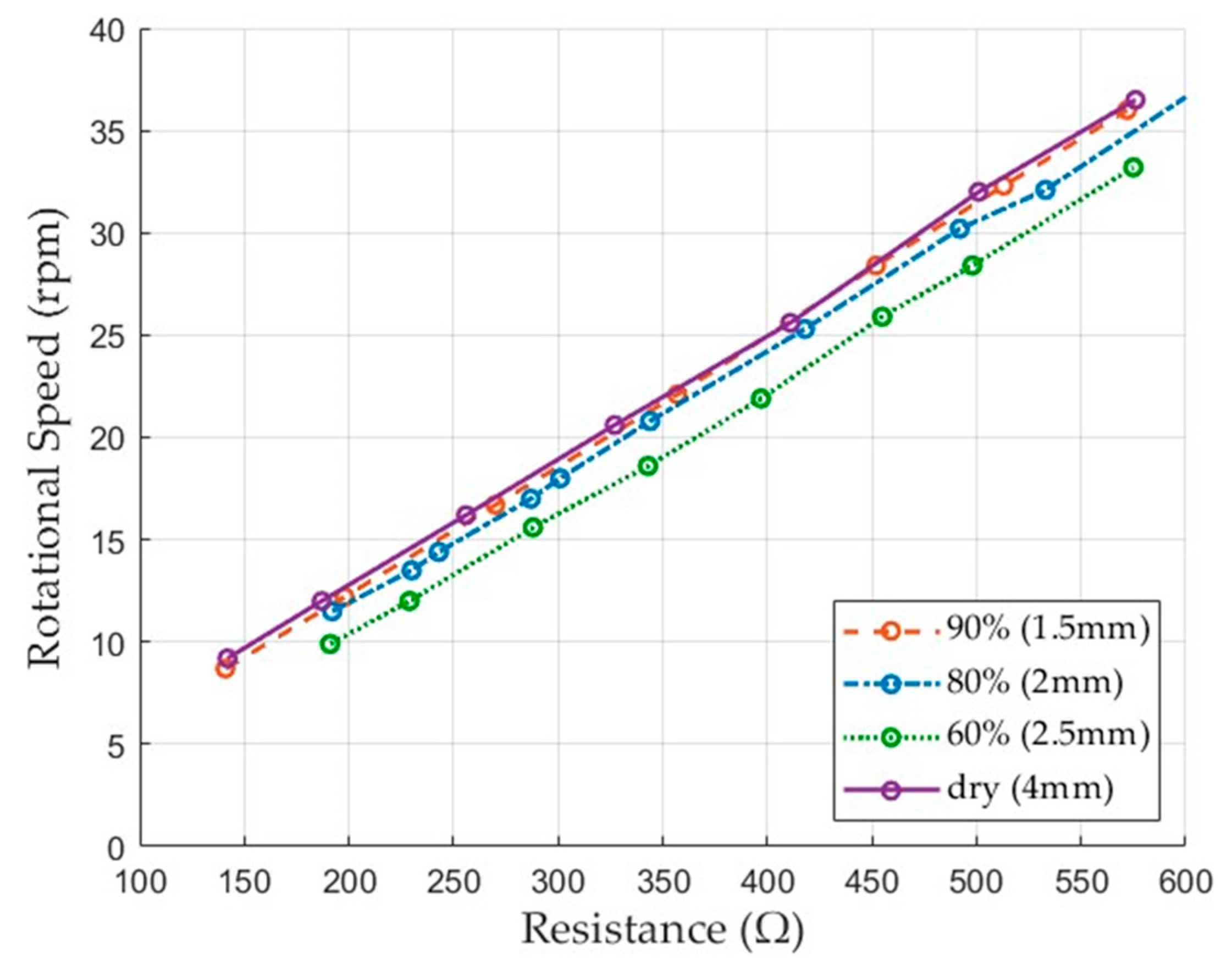Fluids 10 00135 g012