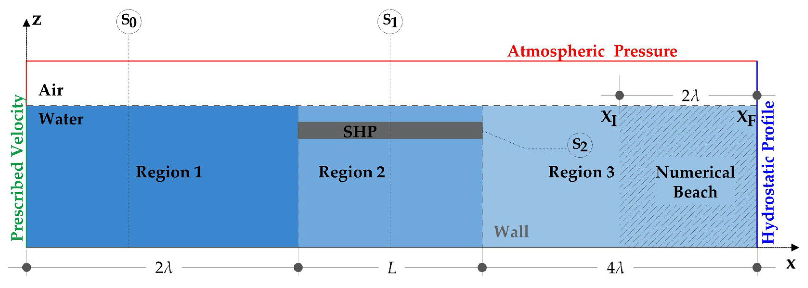 Fluids 10 00136 g008