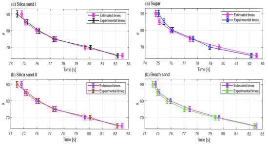 Fluids 10 00138 g0a3