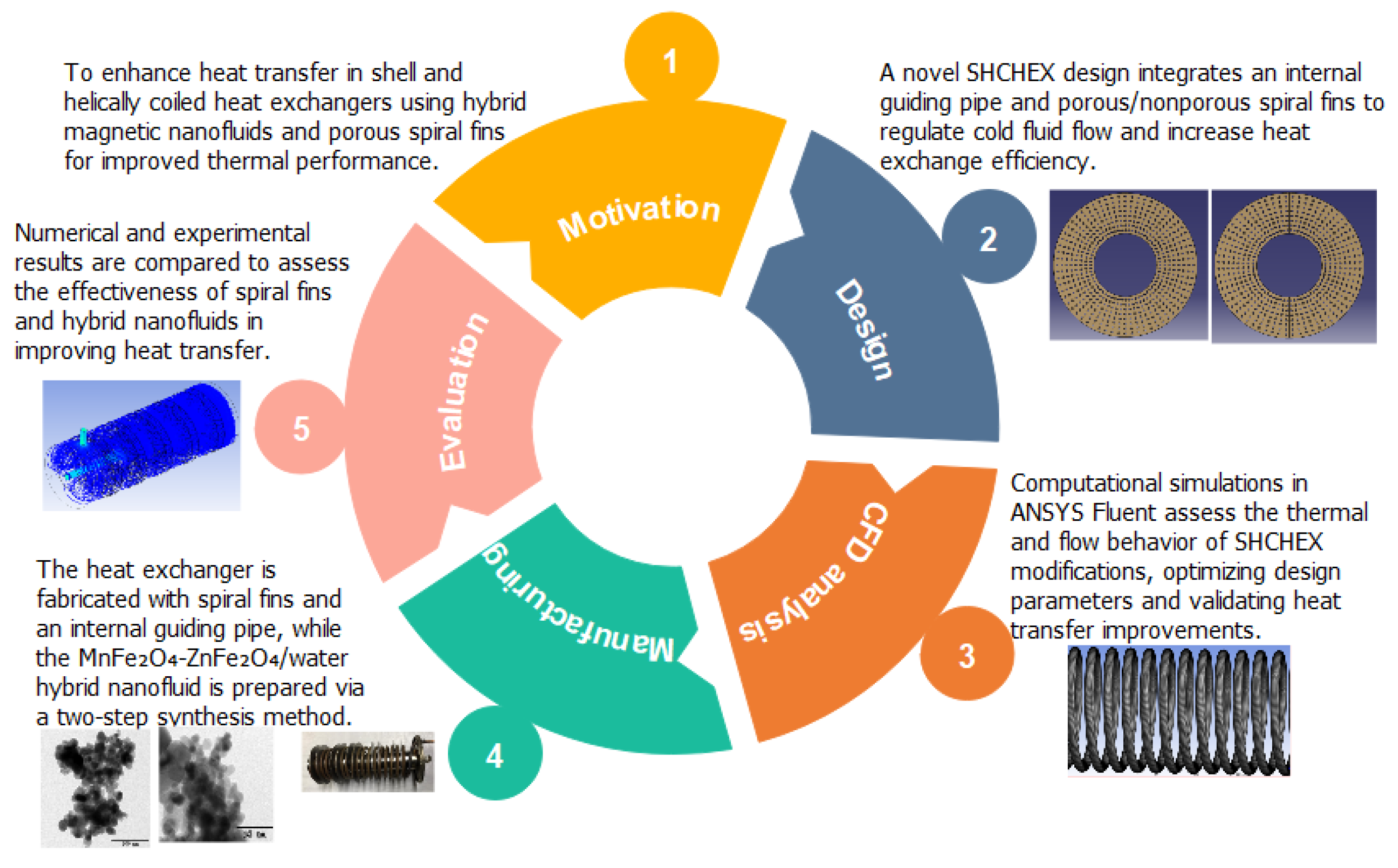 Fluids 10 00141 g001