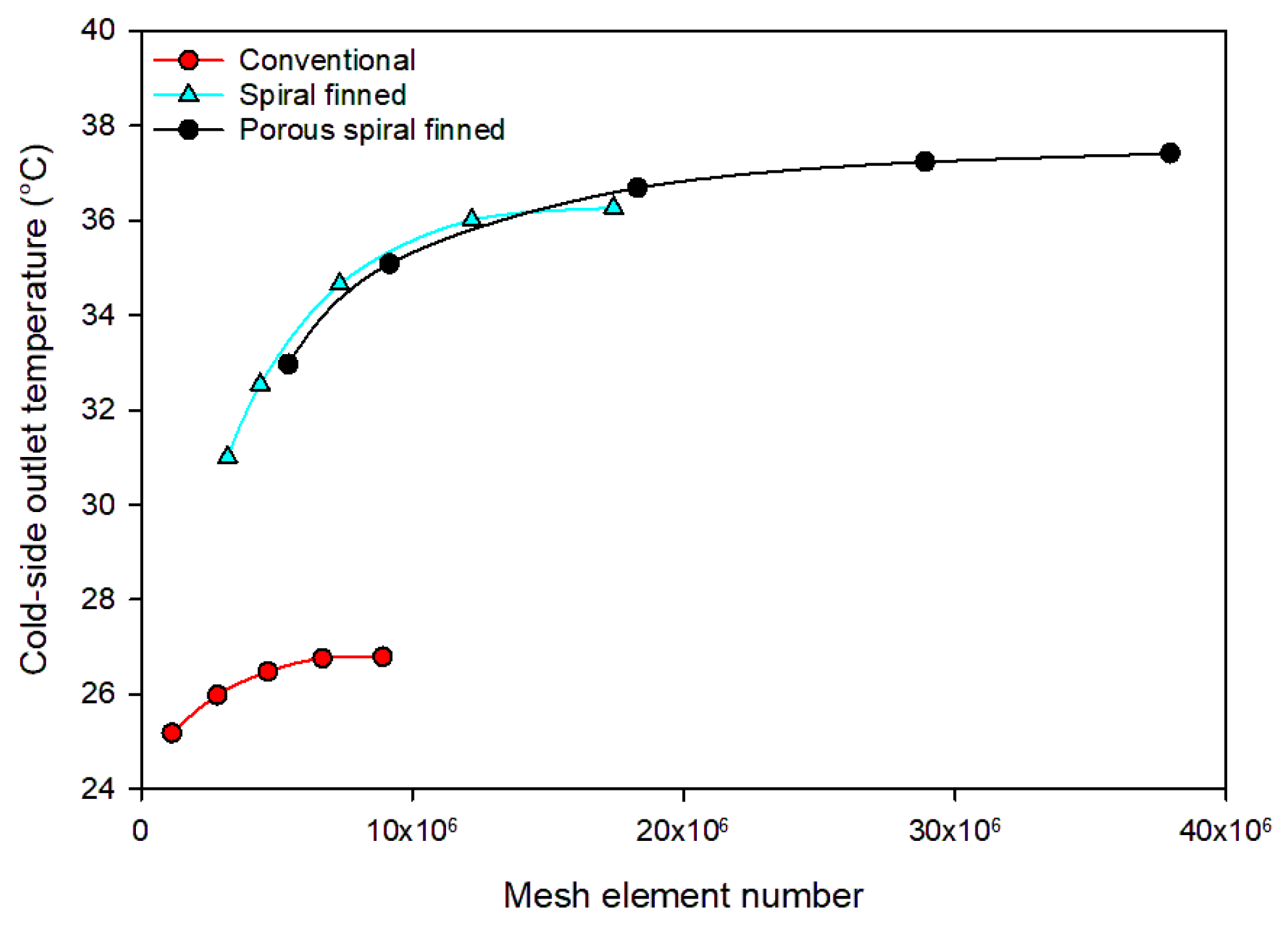 Fluids 10 00141 g006