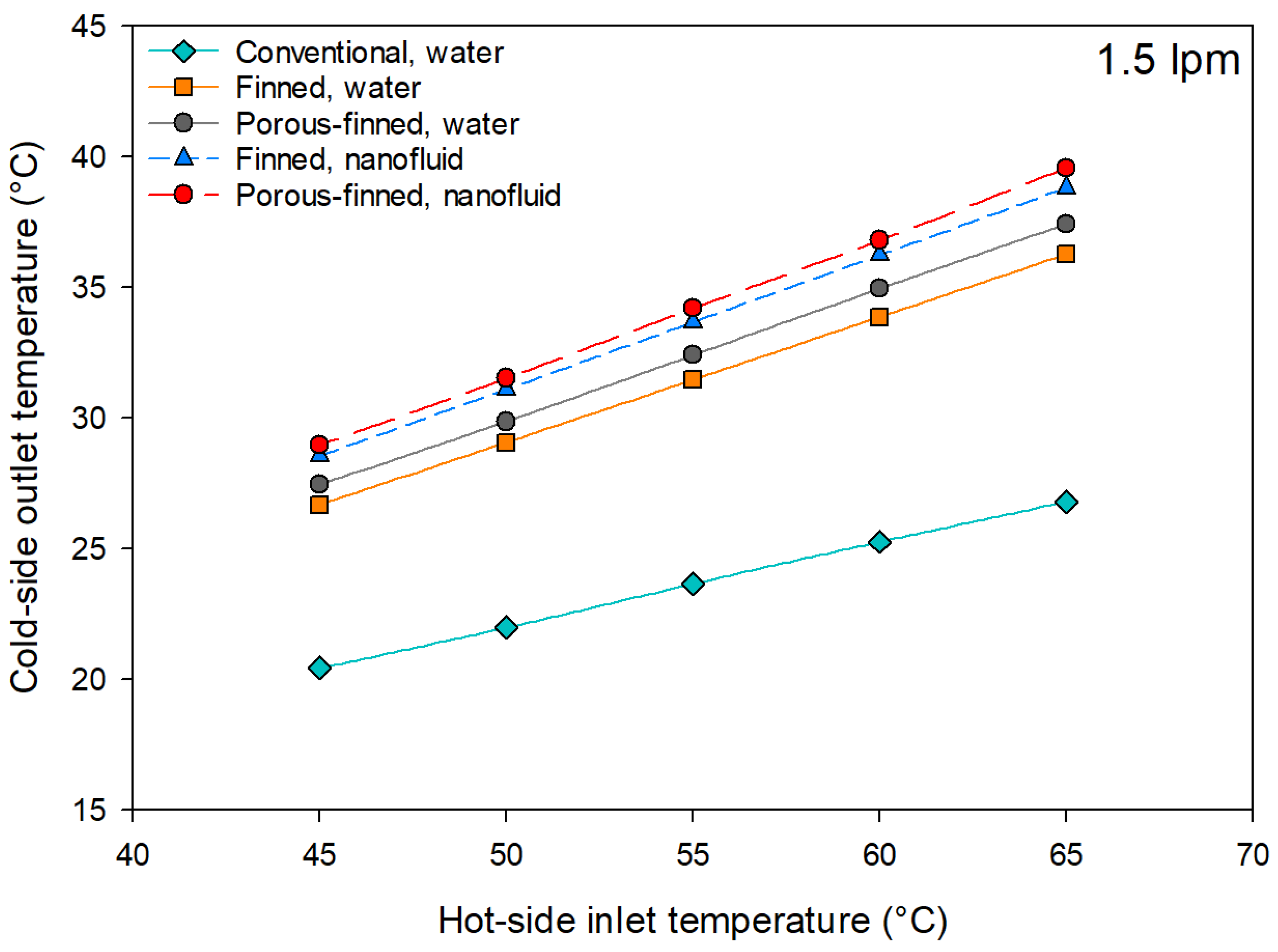 Fluids 10 00141 g012