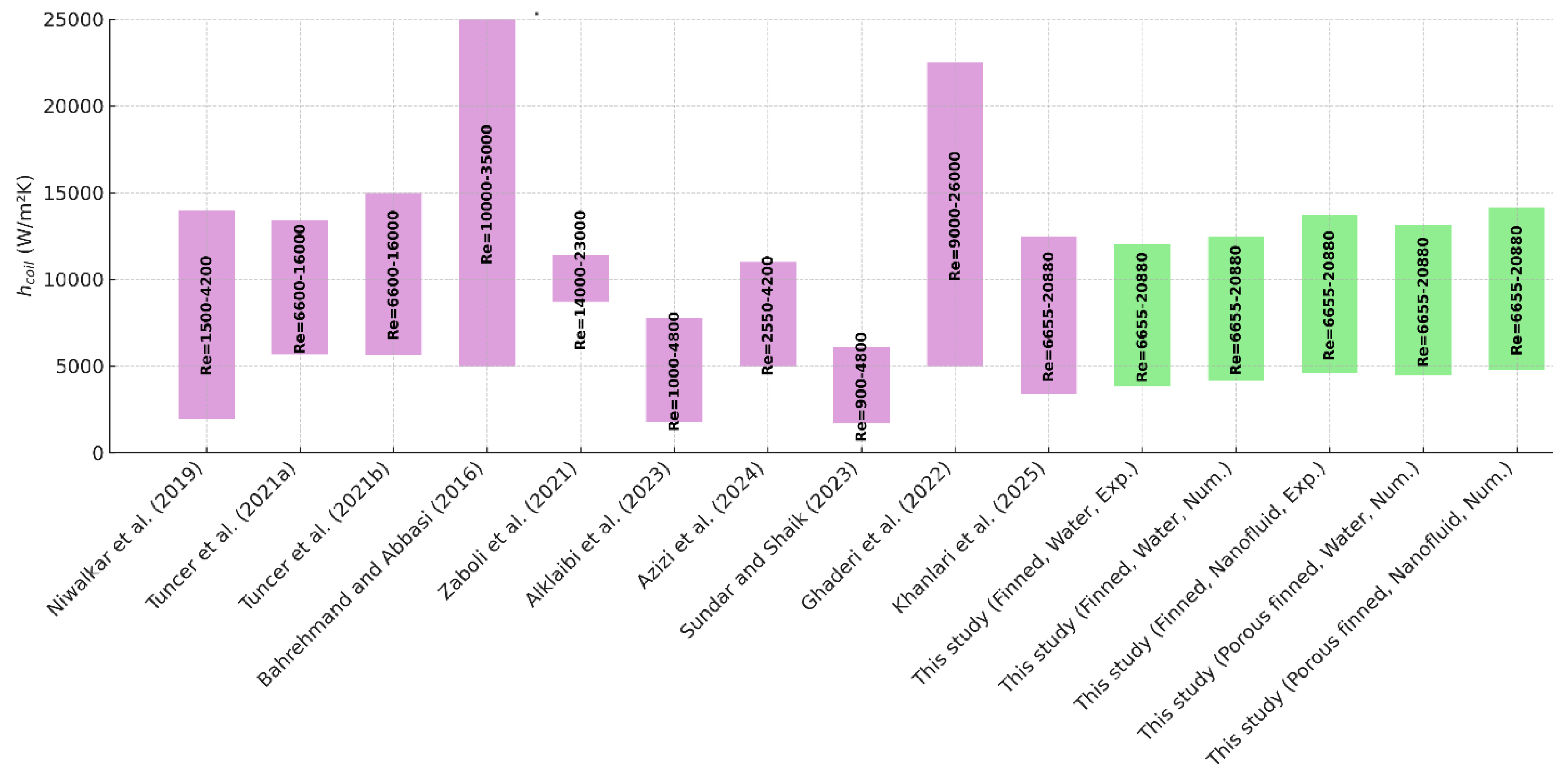 Fluids 10 00141 g020