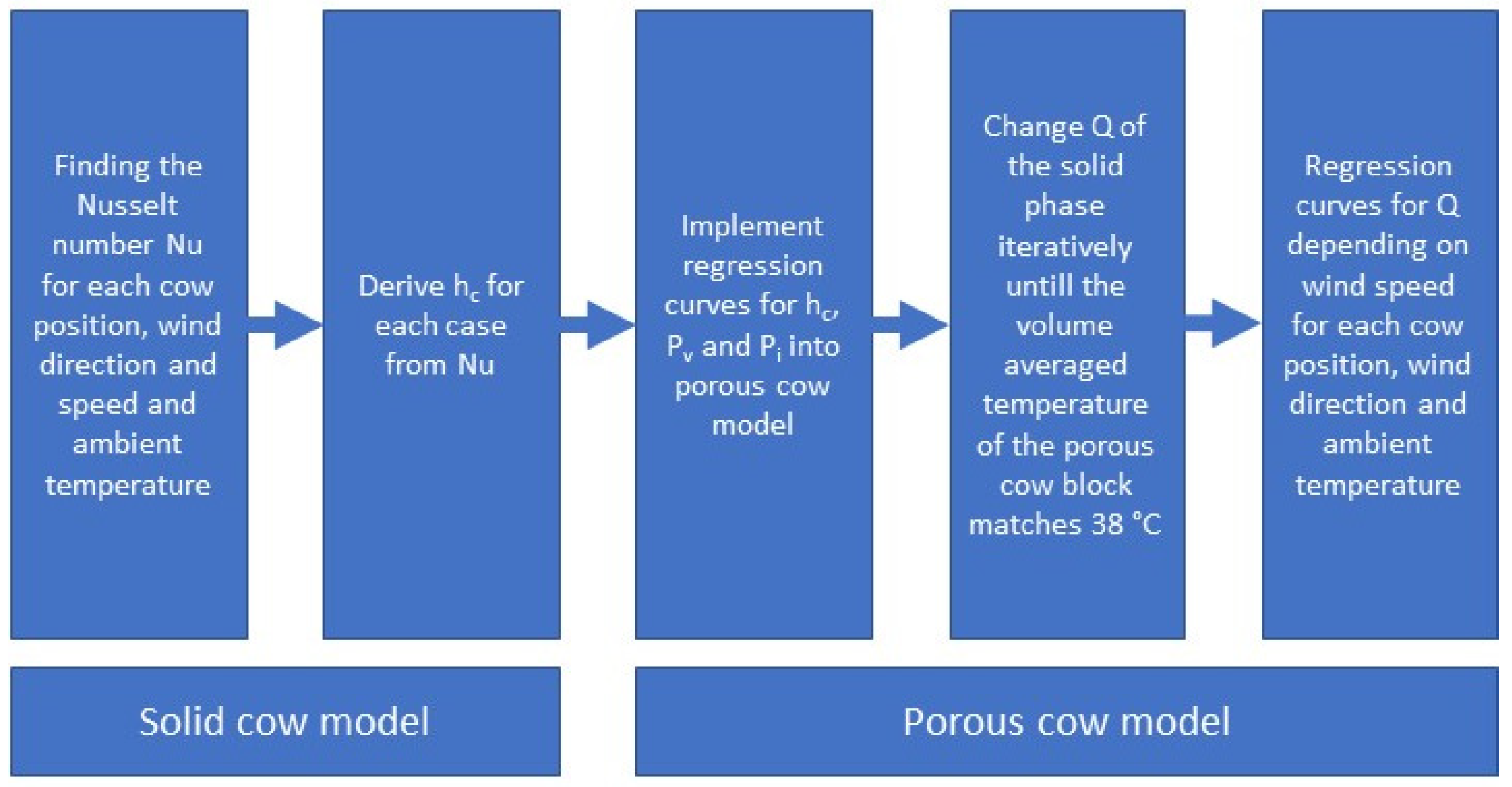 Fluids 10 00142 g004