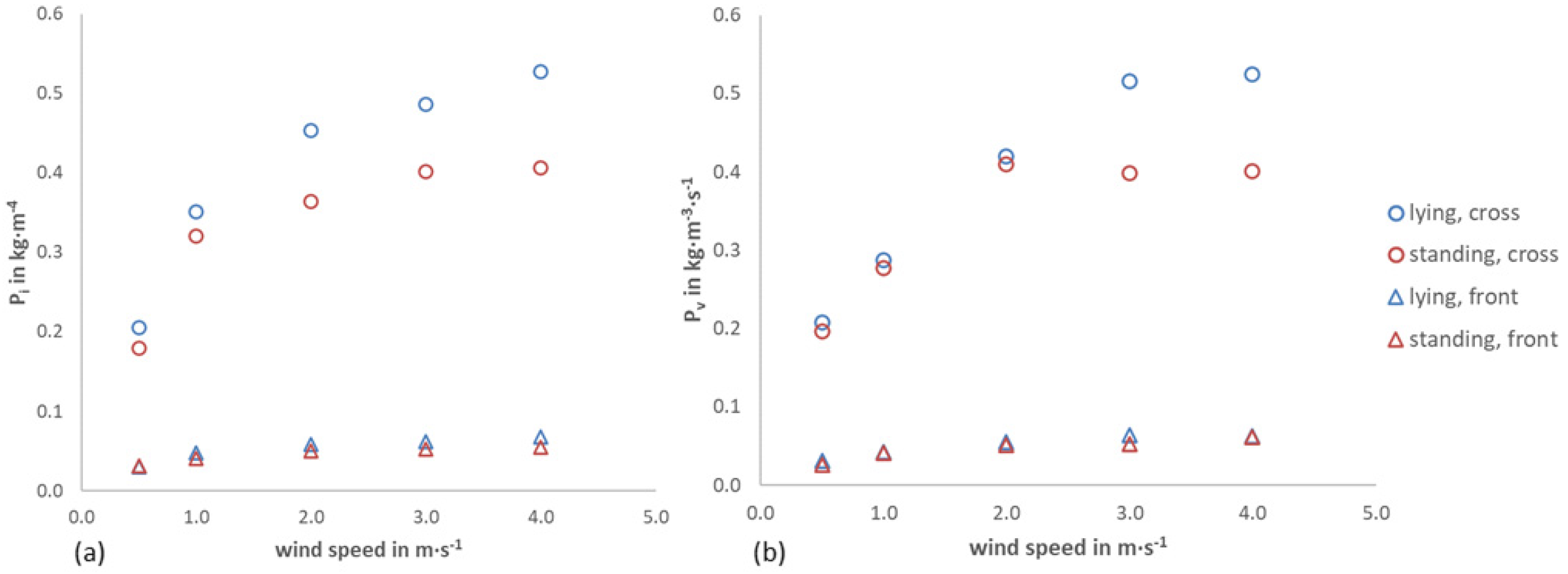 Fluids 10 00142 g009
