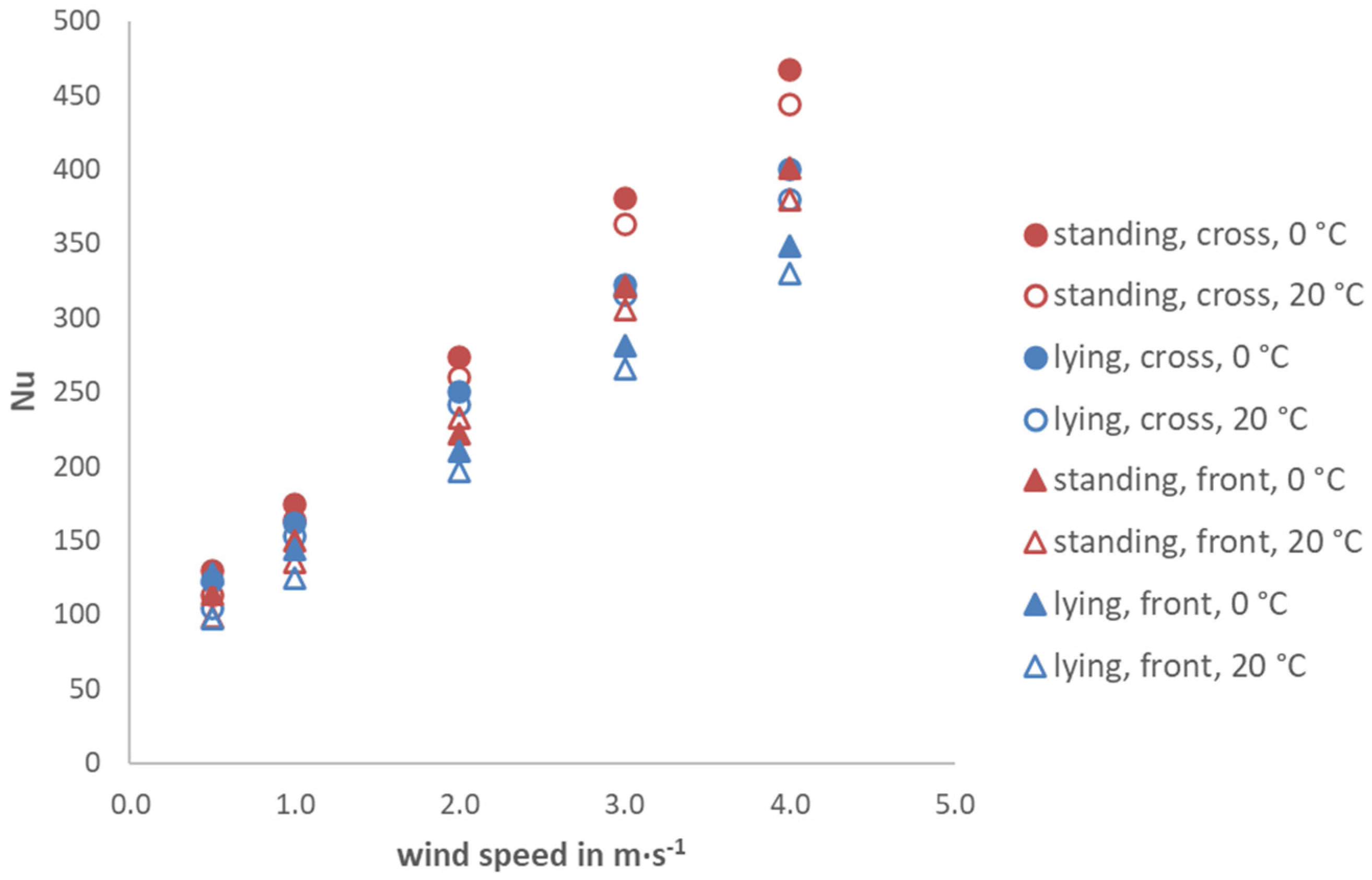 Fluids 10 00142 g010