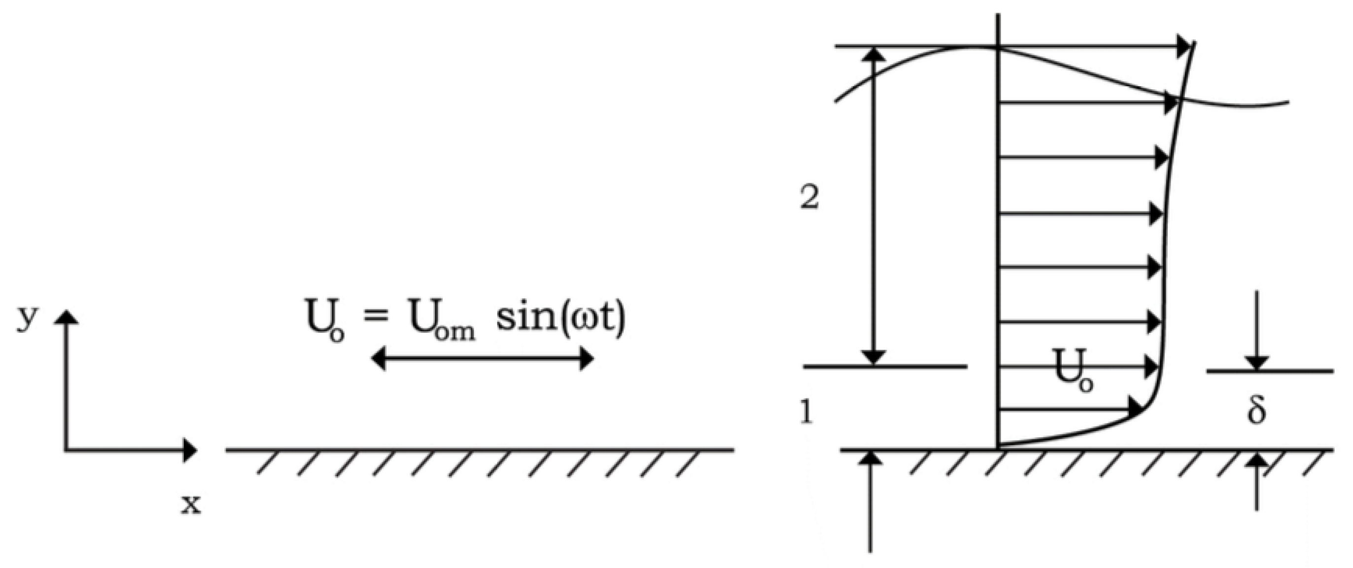 Fluids 10 00143 g001 Fluids 10 00143 g001