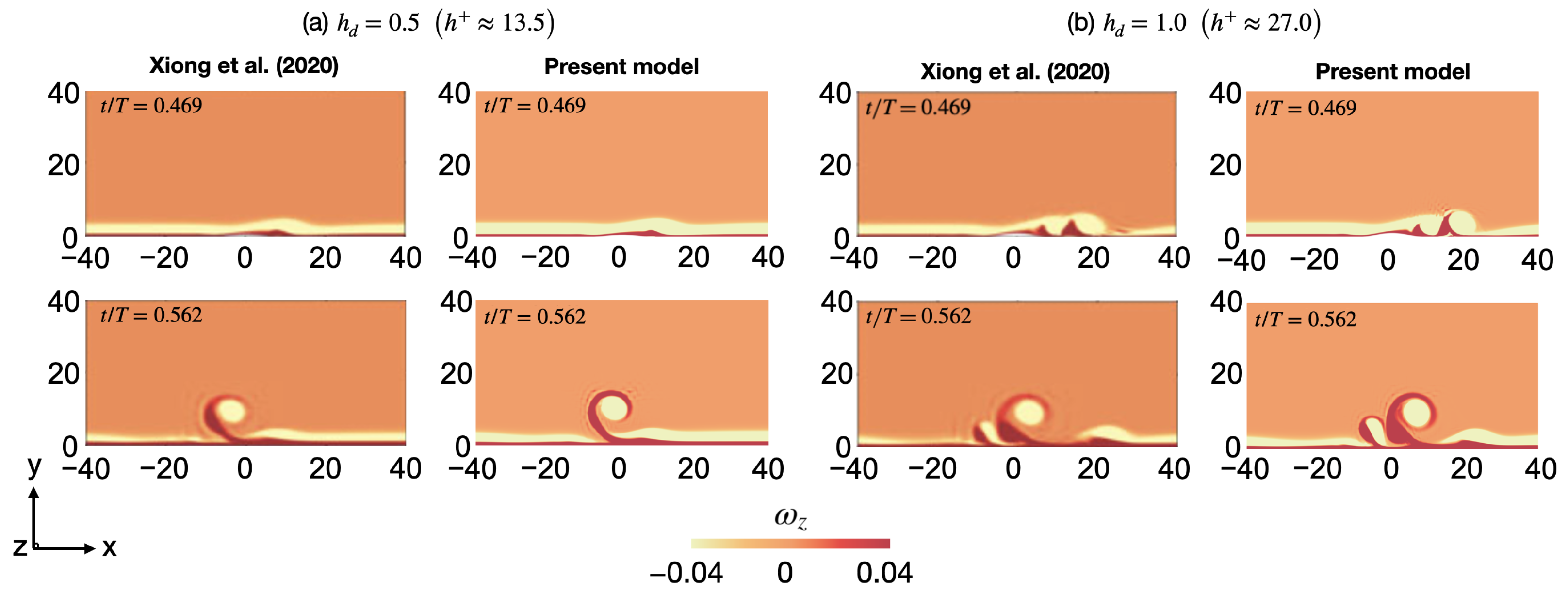 Fluids 10 00143 g003 Fluids 10 00143 g003
