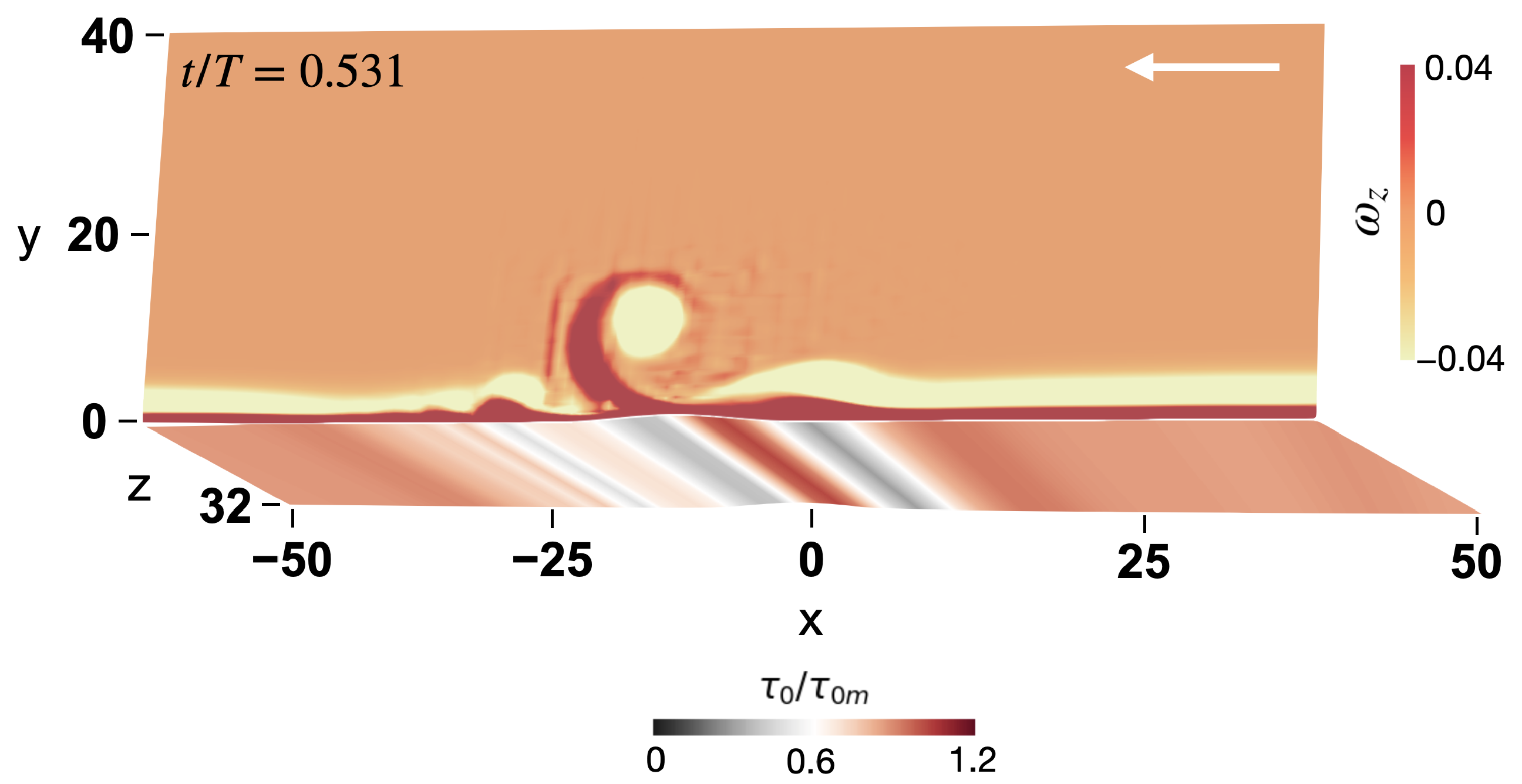 Fluids 10 00143 g004 Fluids 10 00143 g004