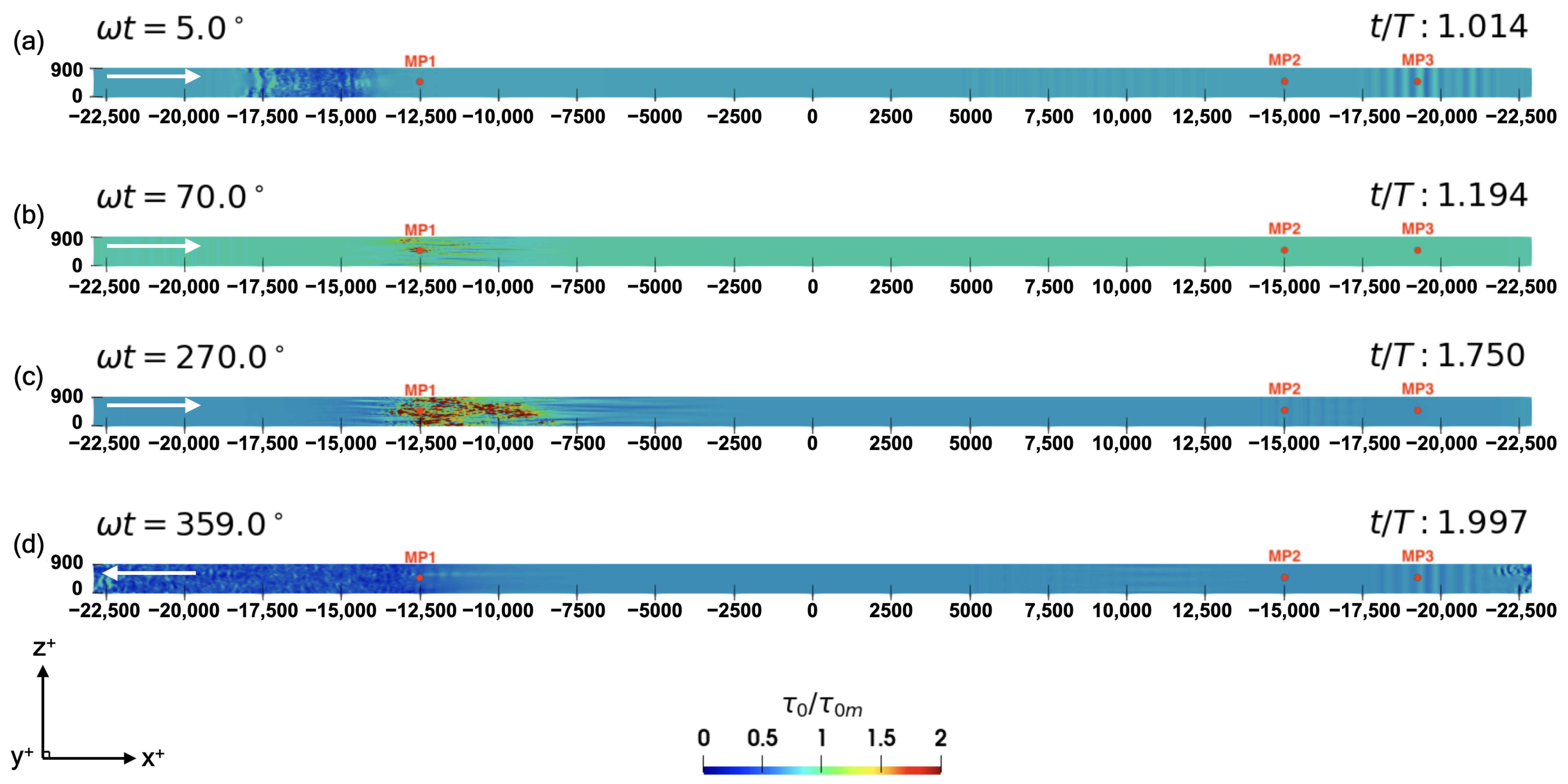 Fluids 10 00143 g006 Fluids 10 00143 g006
