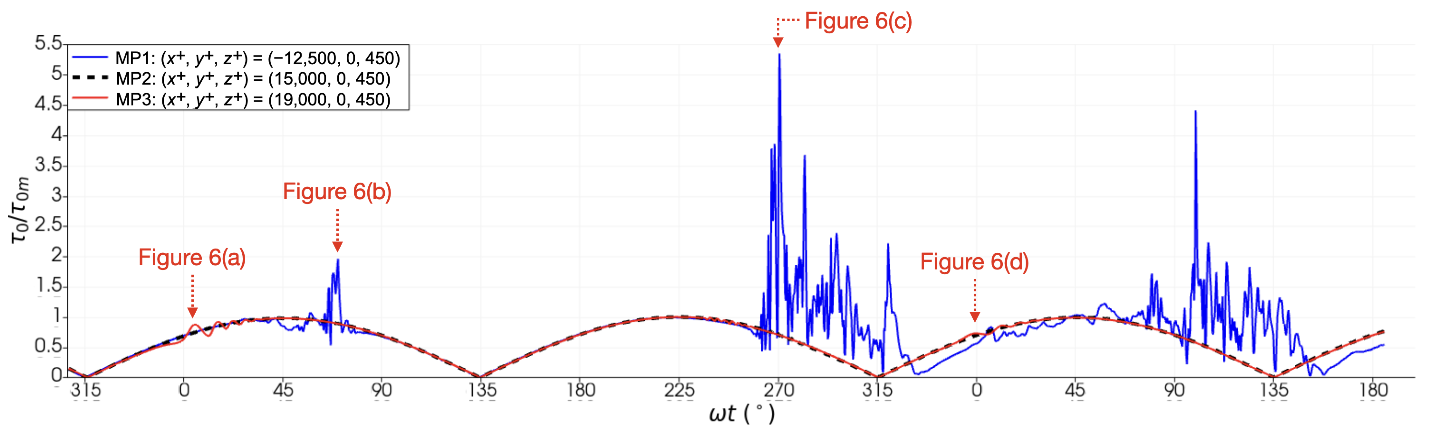 Fluids 10 00143 g007 Fluids 10 00143 g007