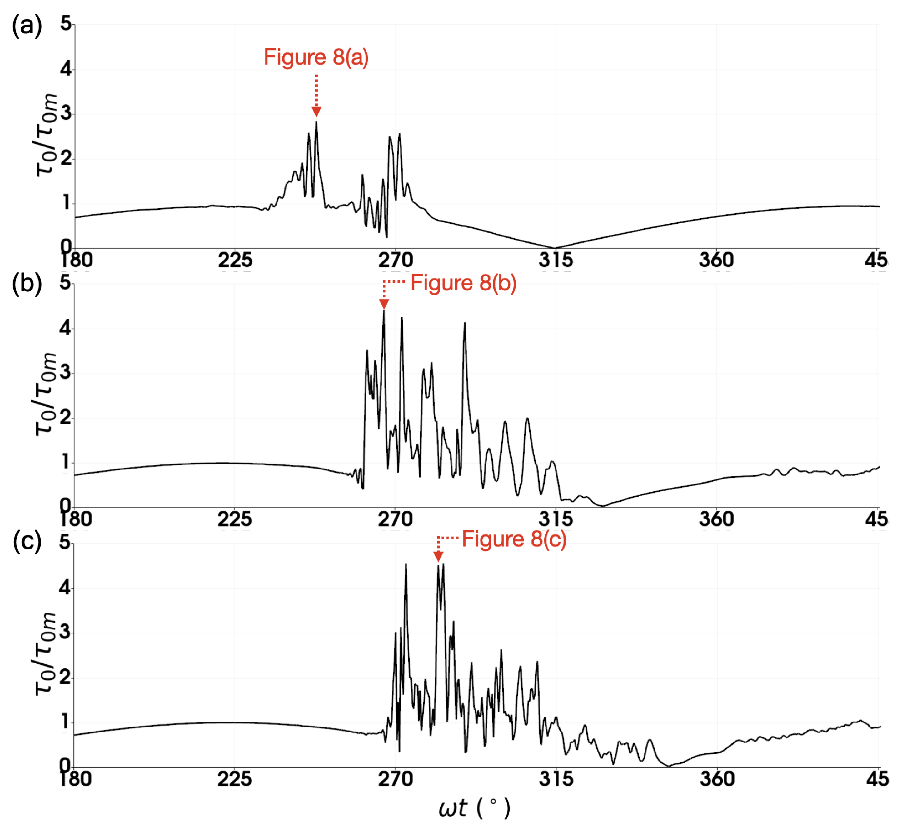 Fluids 10 00143 g009 Fluids 10 00143 g009