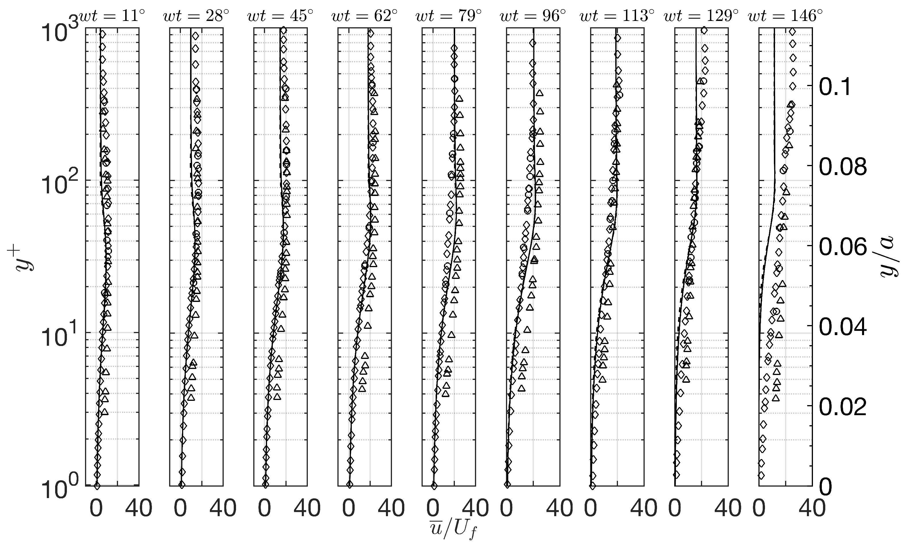 Fluids 10 00143 g011 Fluids 10 00143 g011