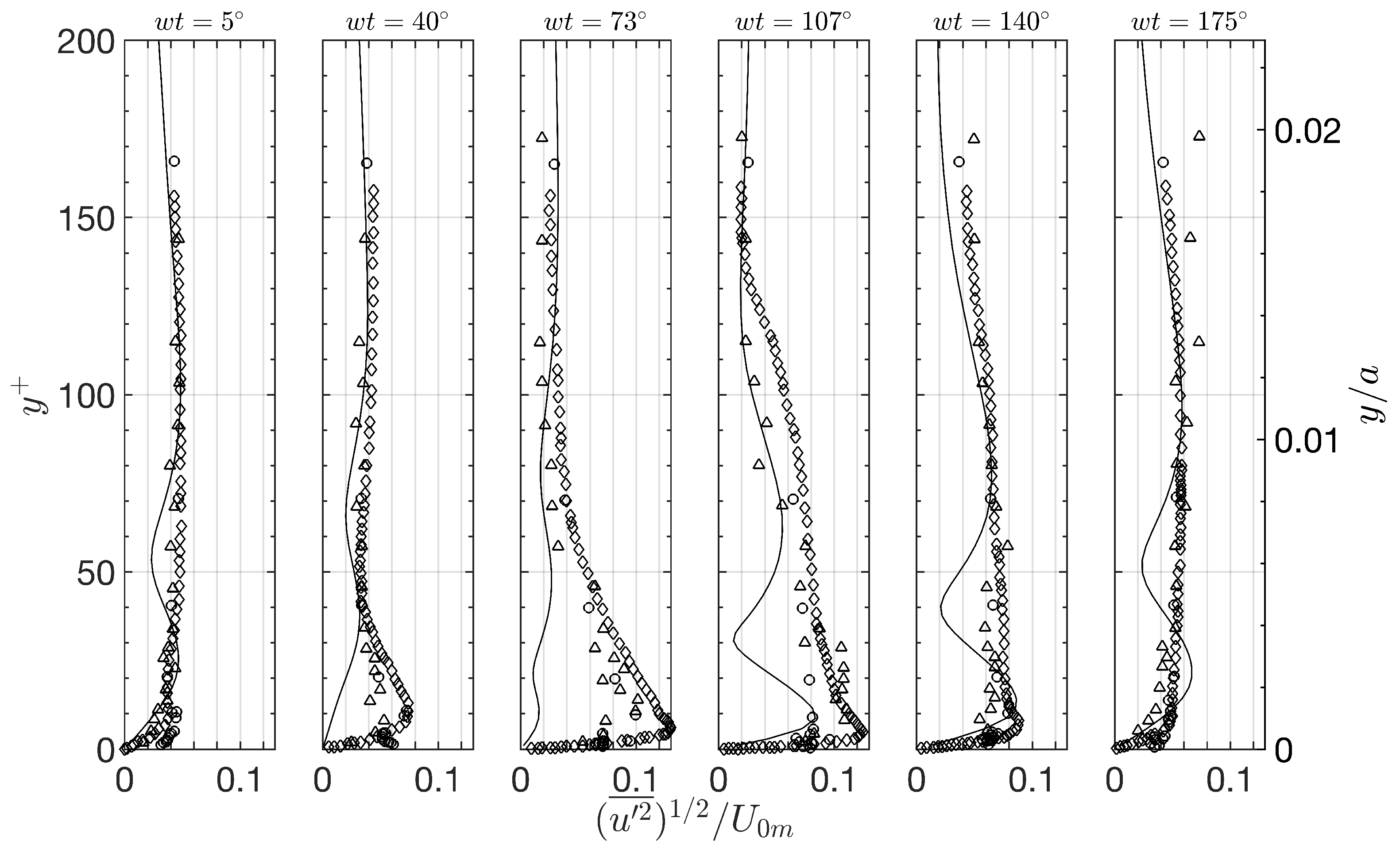 Fluids 10 00143 g012 Fluids 10 00143 g012