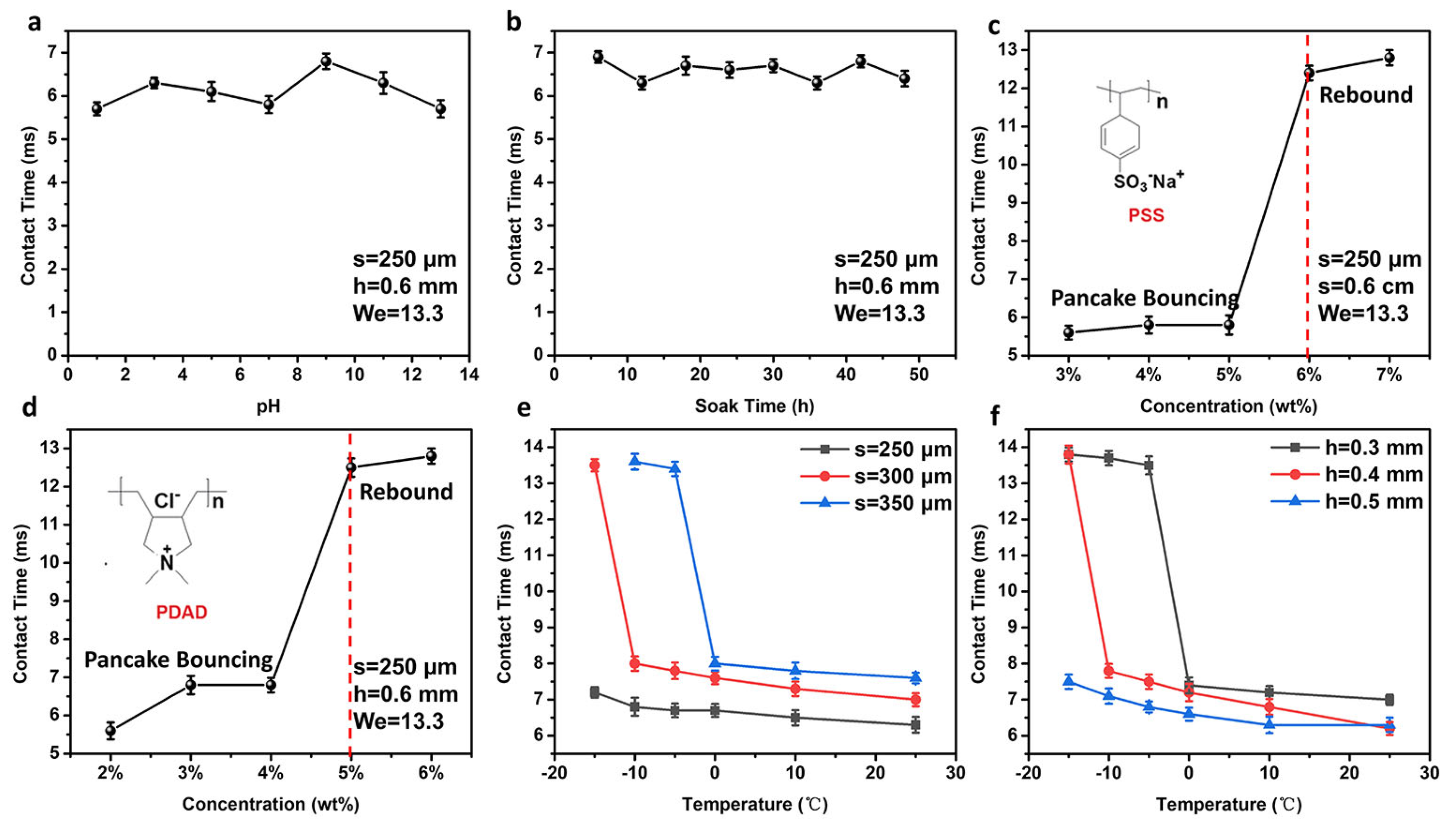Fluids 10 00144 g005