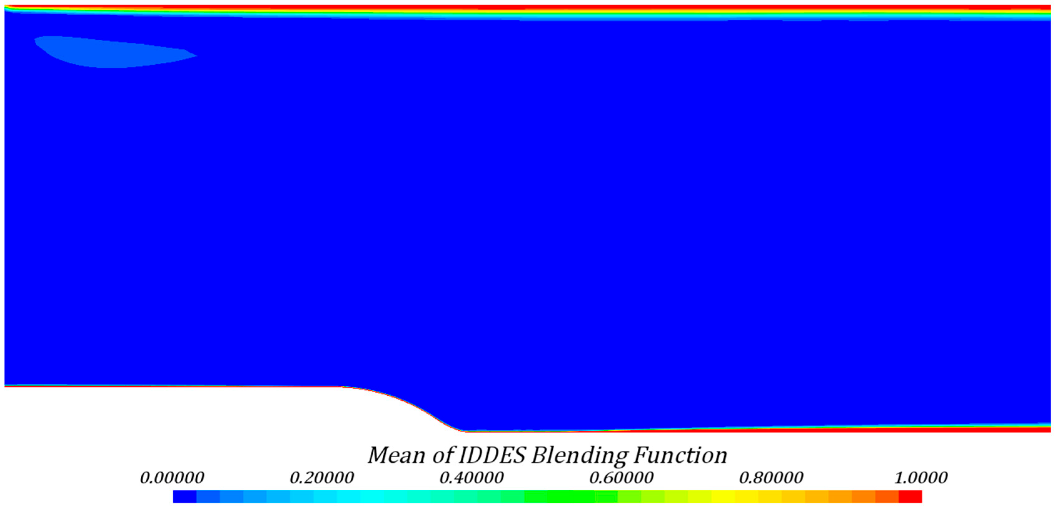 Fluids 10 00145 g005