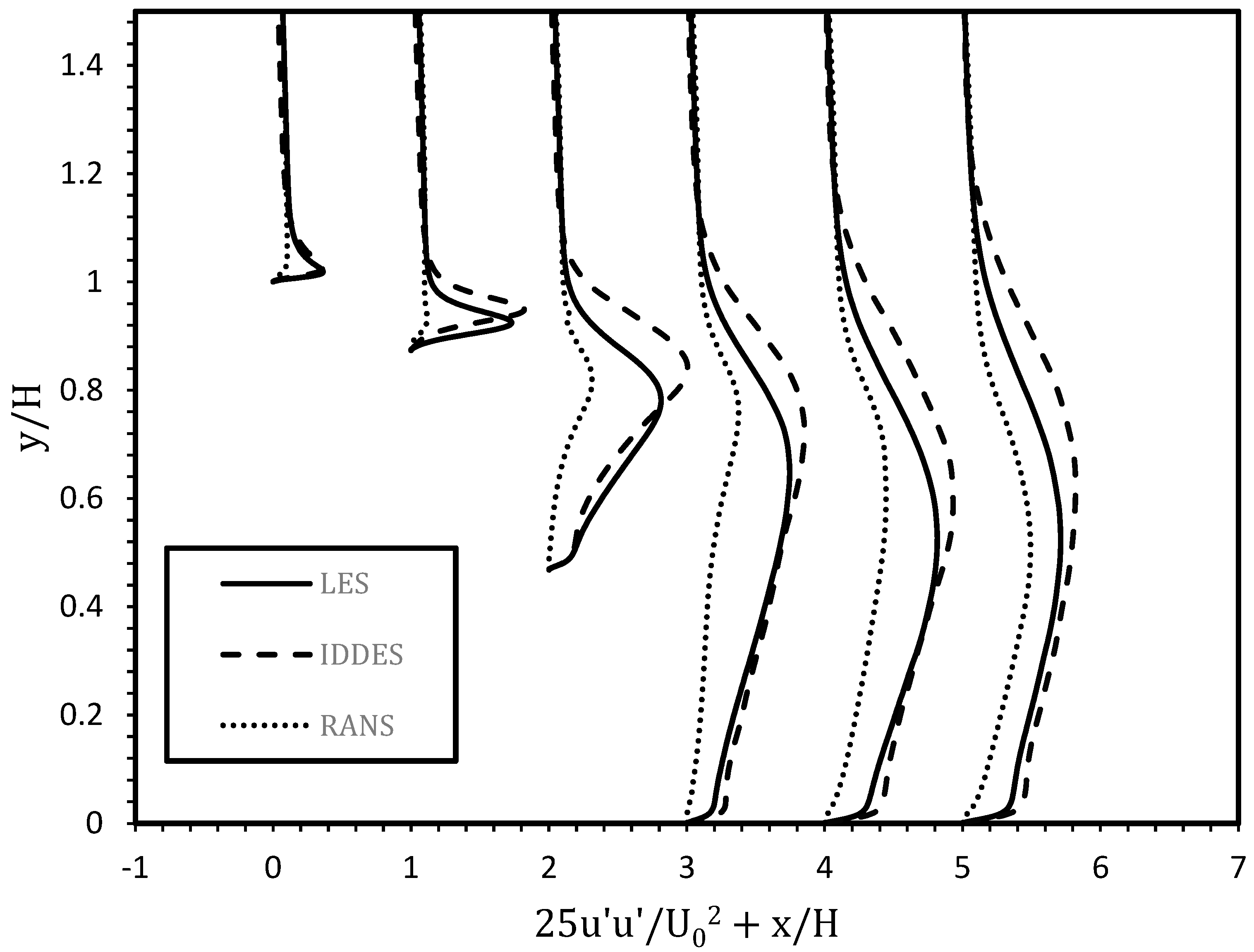 Fluids 10 00145 g011