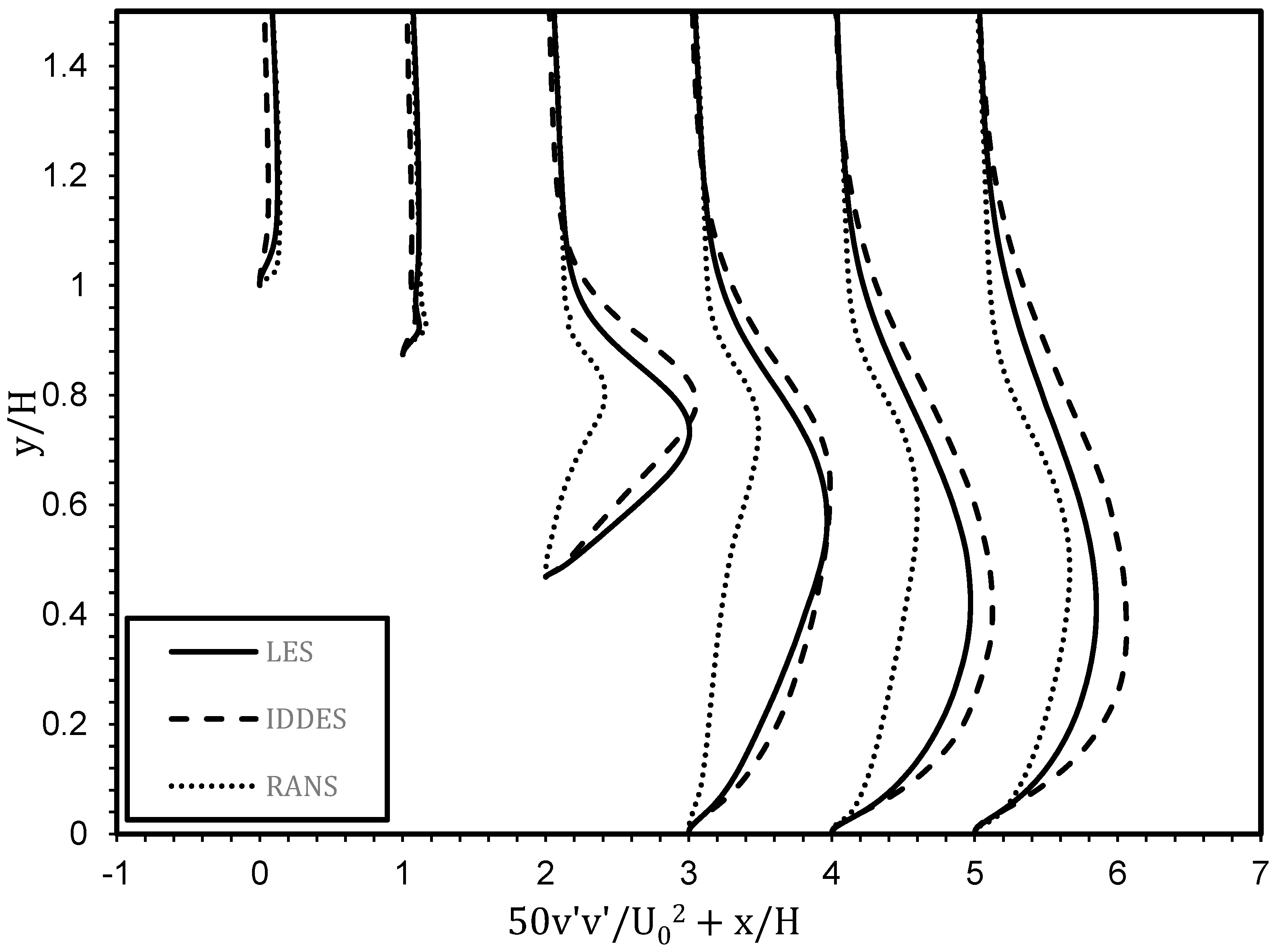 Fluids 10 00145 g012