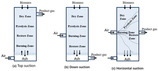 Fluids 10 00147 g001