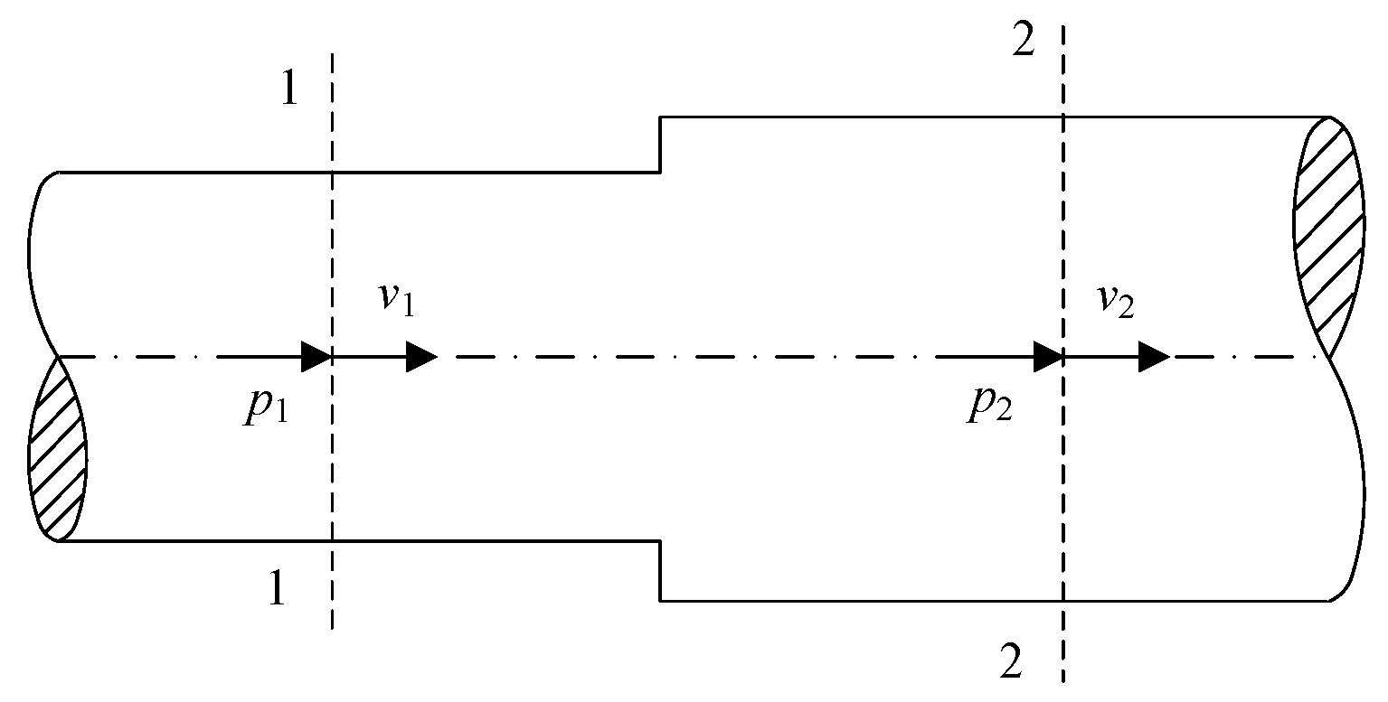 Fluids 10 00148 g002