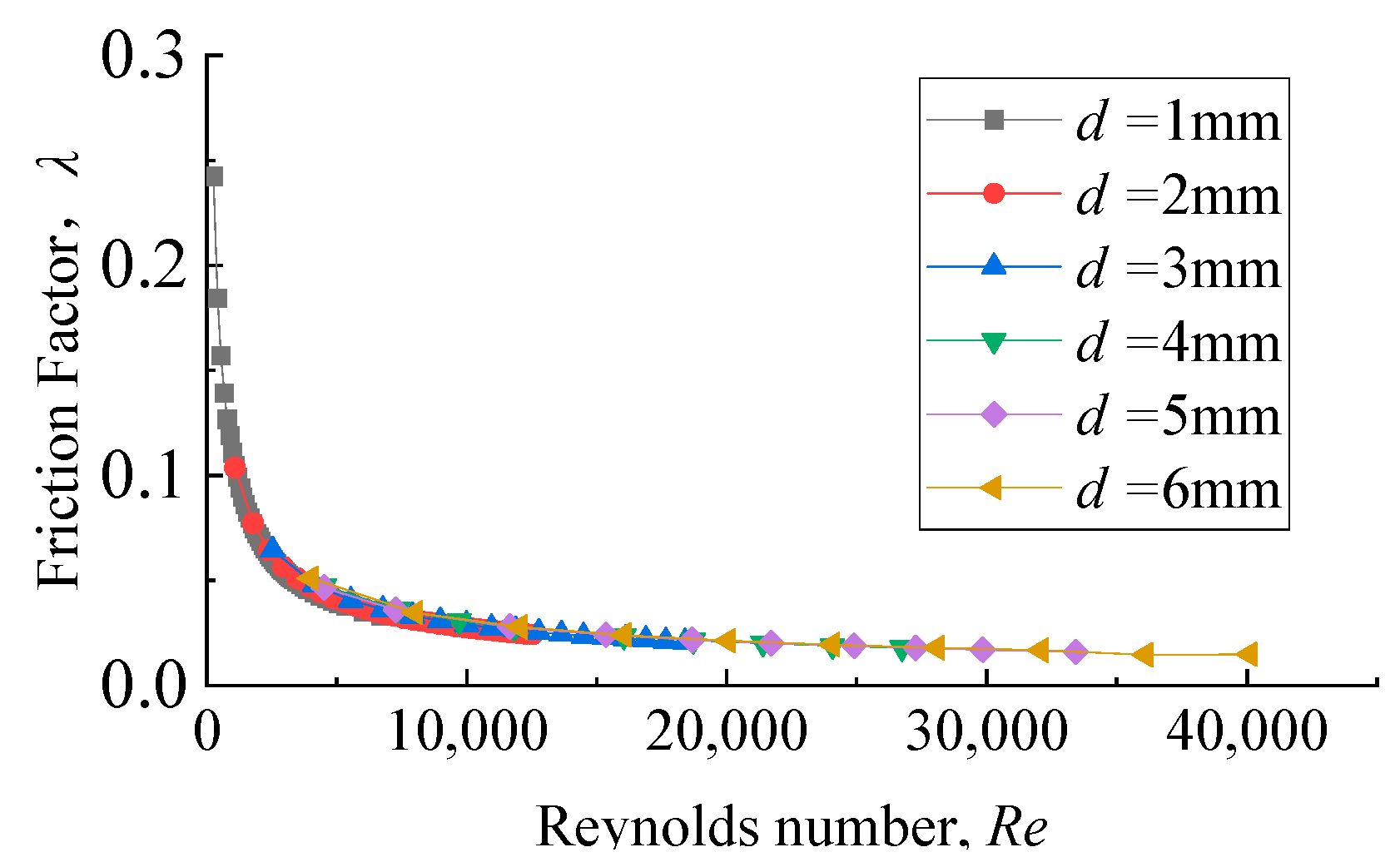 Fluids 10 00148 g004