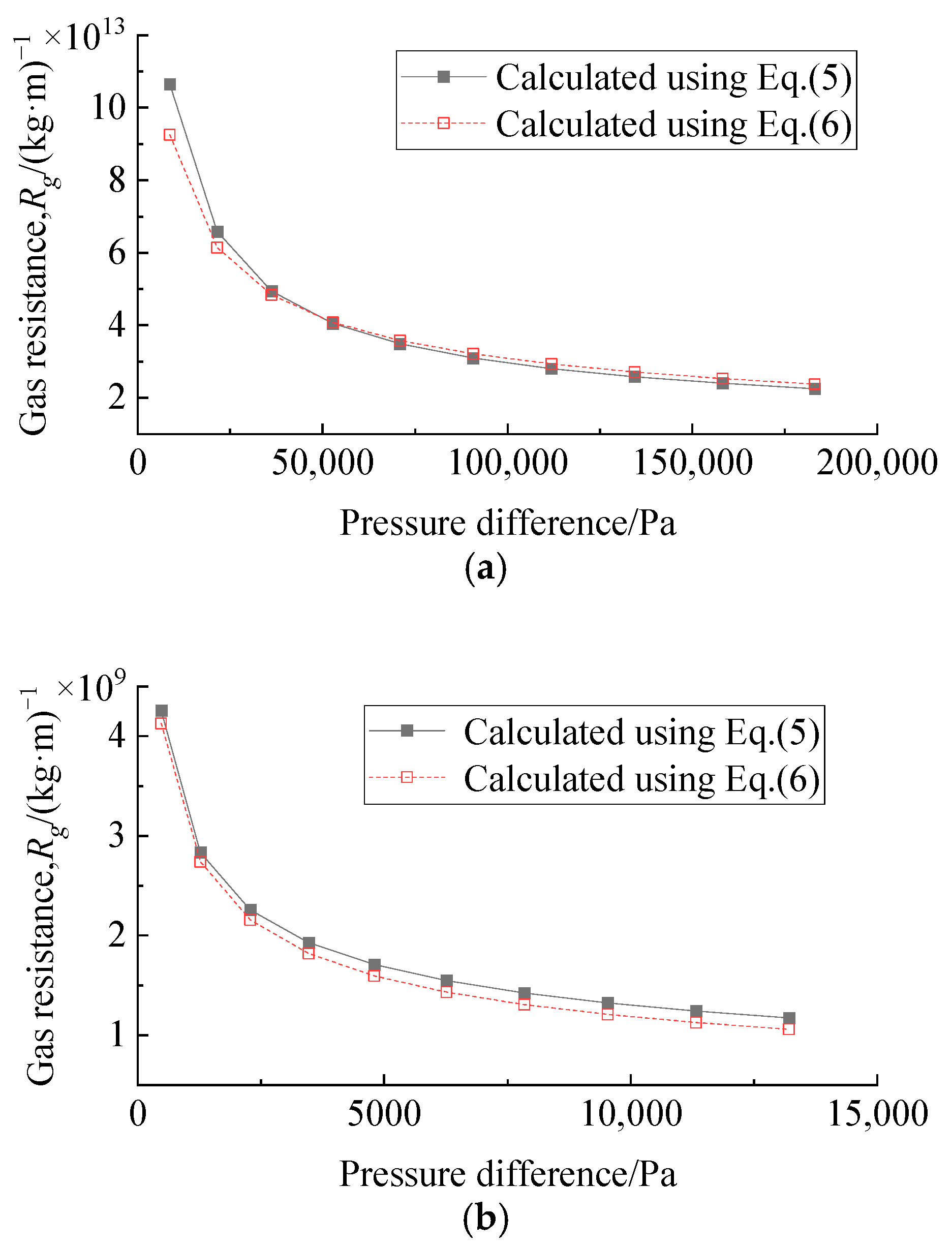 Fluids 10 00148 g005