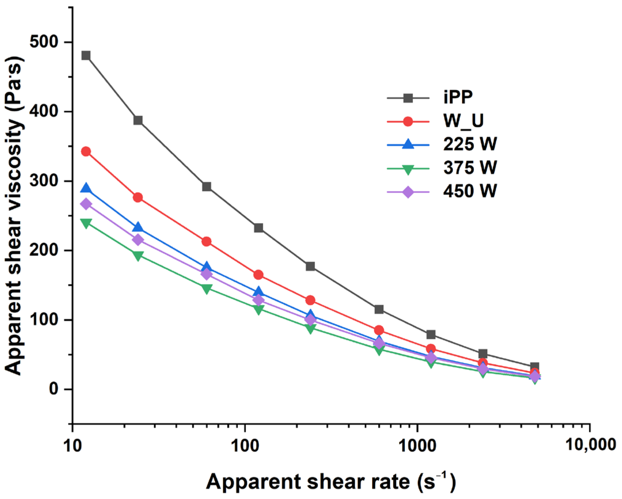 Fluids 10 00150 g006