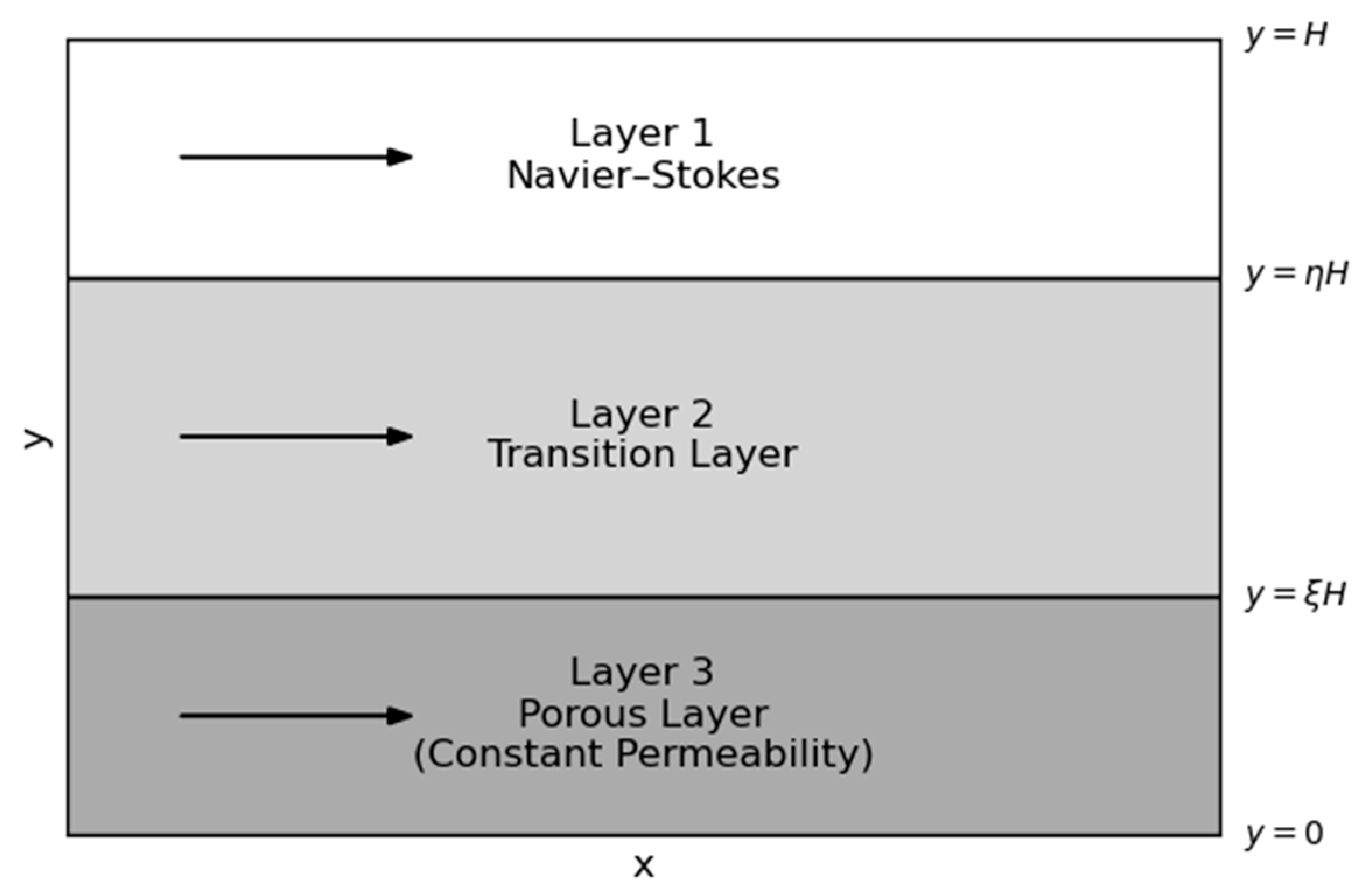 Fluids 10 00151 g001
