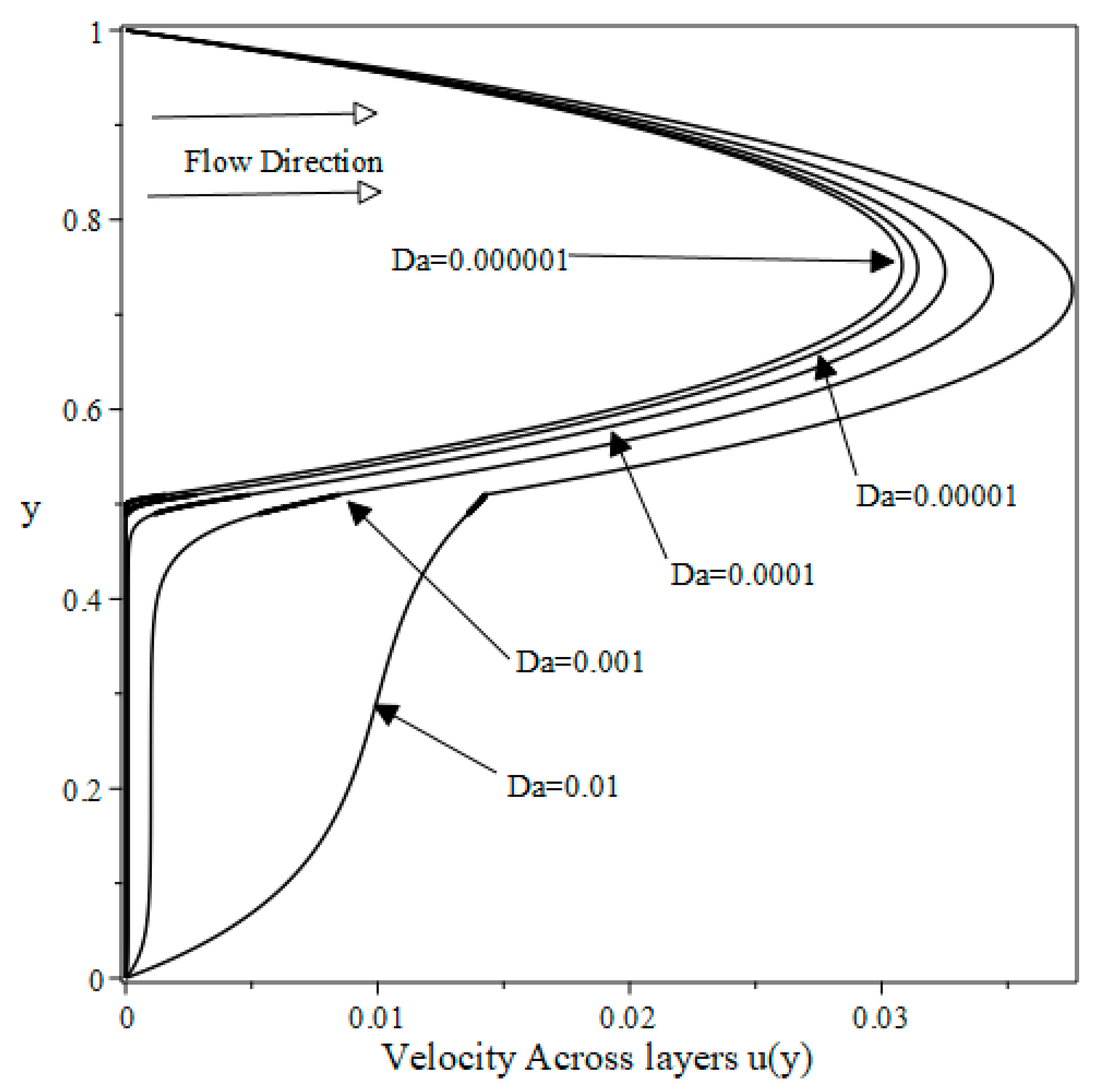 Fluids 10 00151 g006