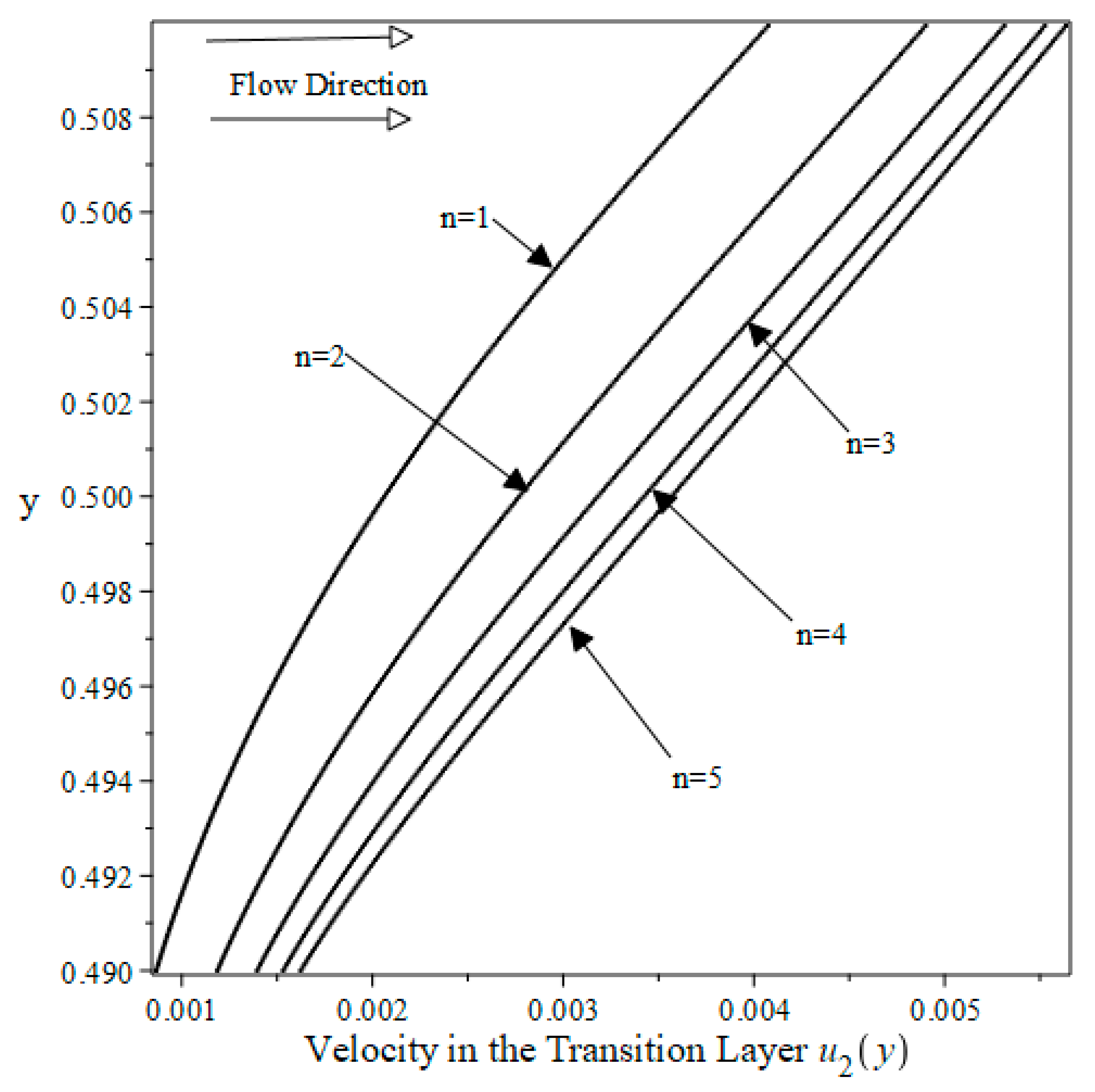 Fluids 10 00151 g007