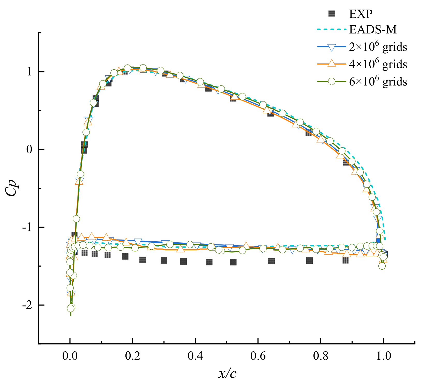 Fluids 10 00152 g002