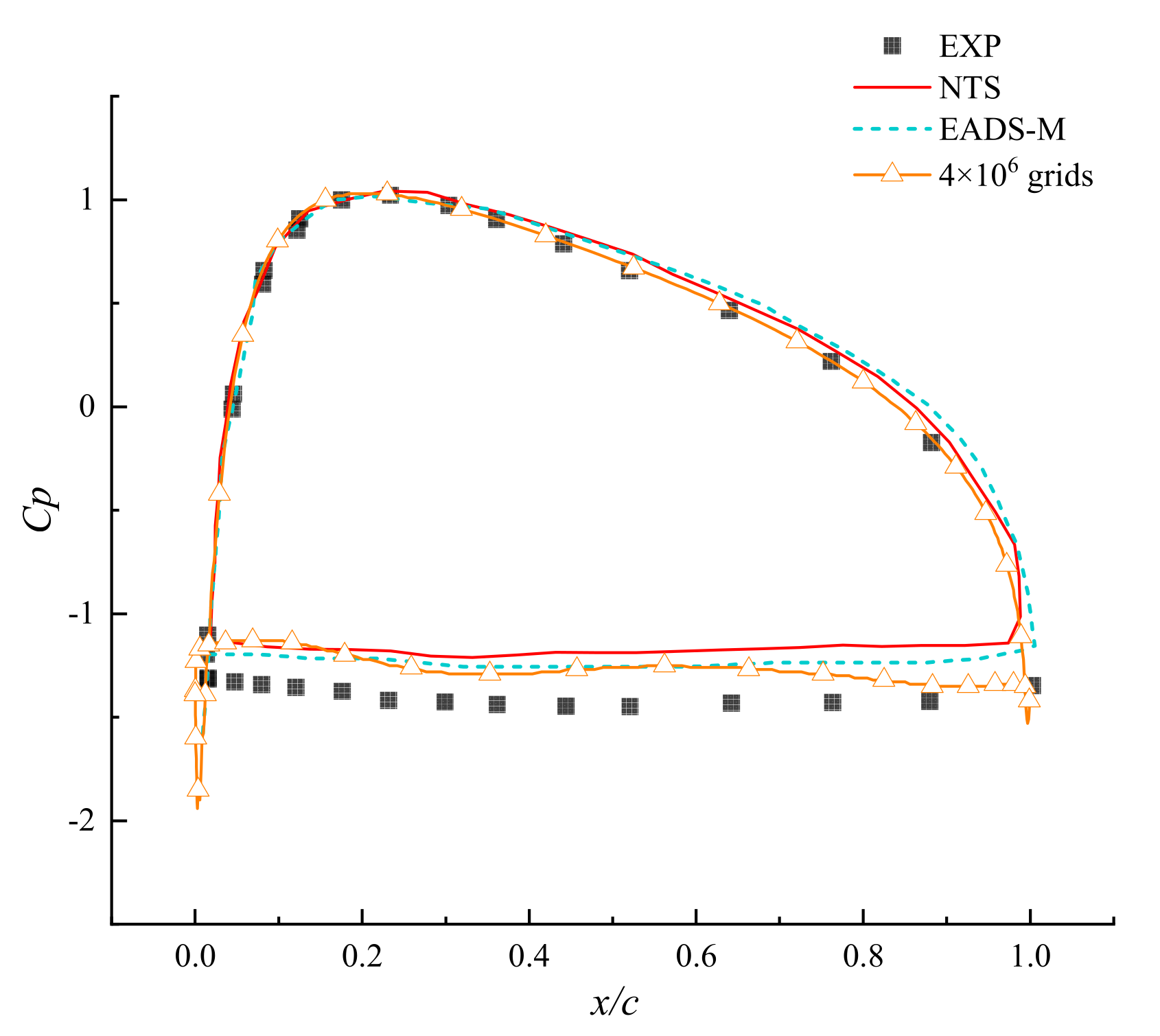Fluids 10 00152 g003
