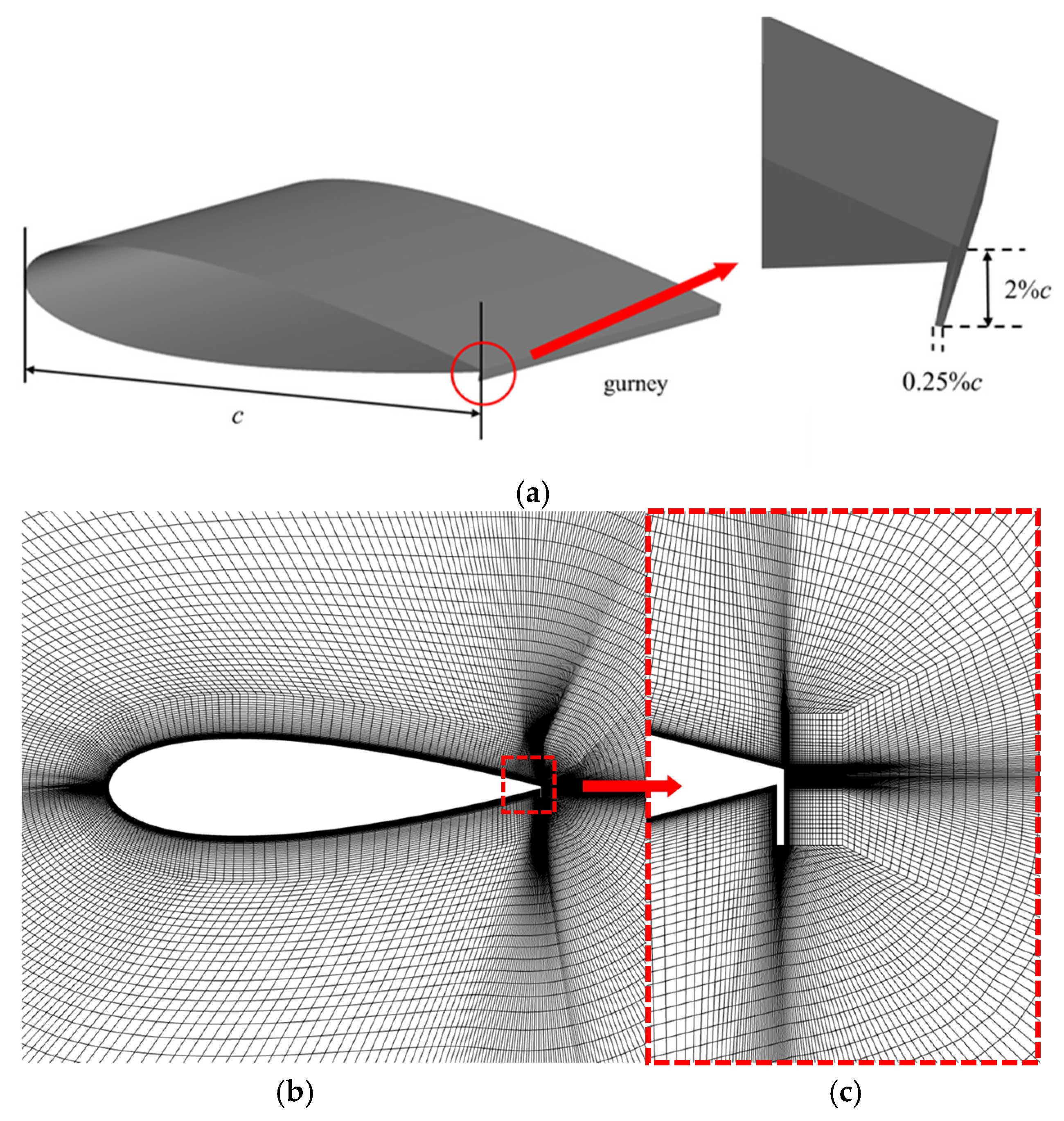 Fluids 10 00152 g004