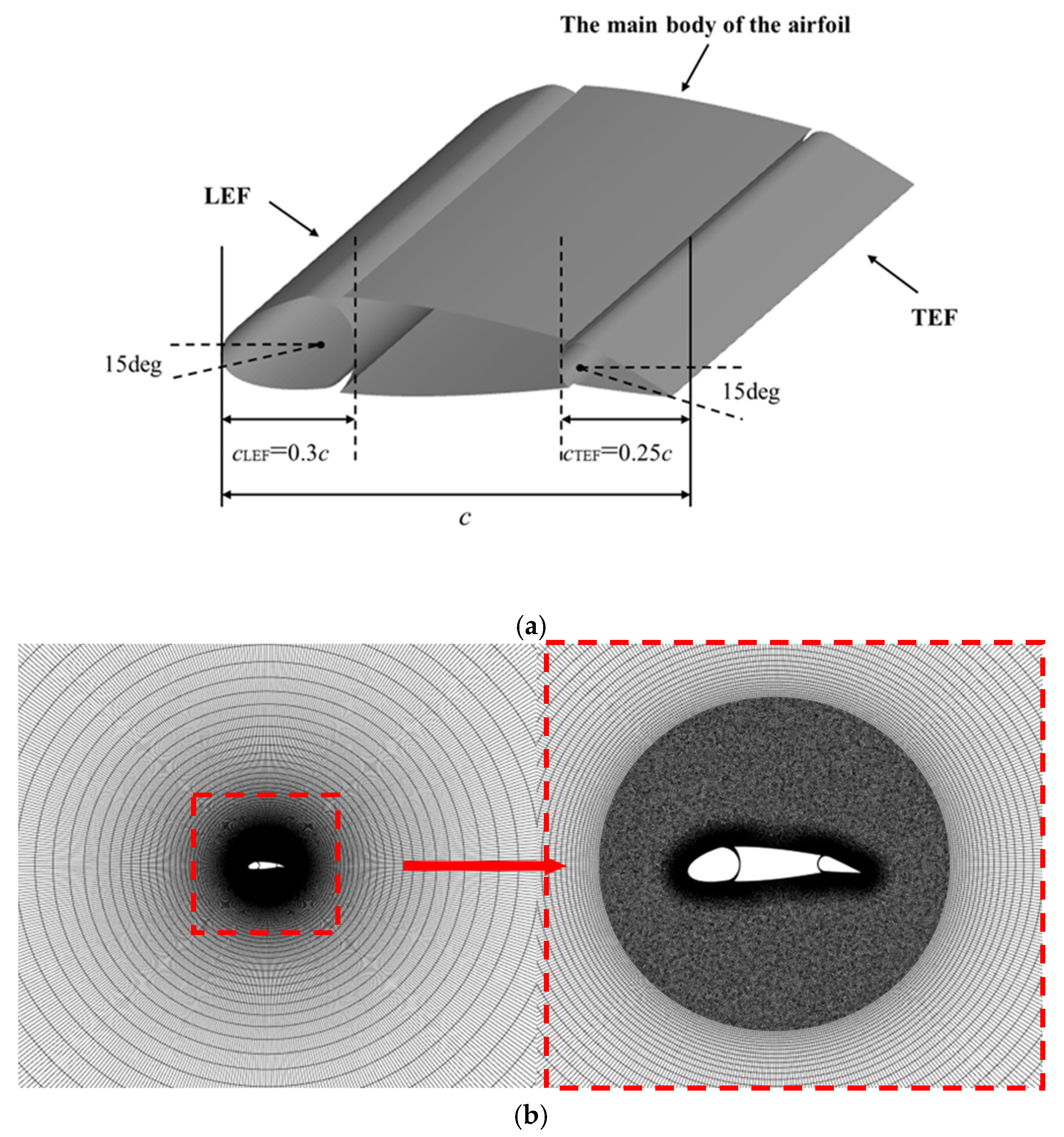 Fluids 10 00152 g006