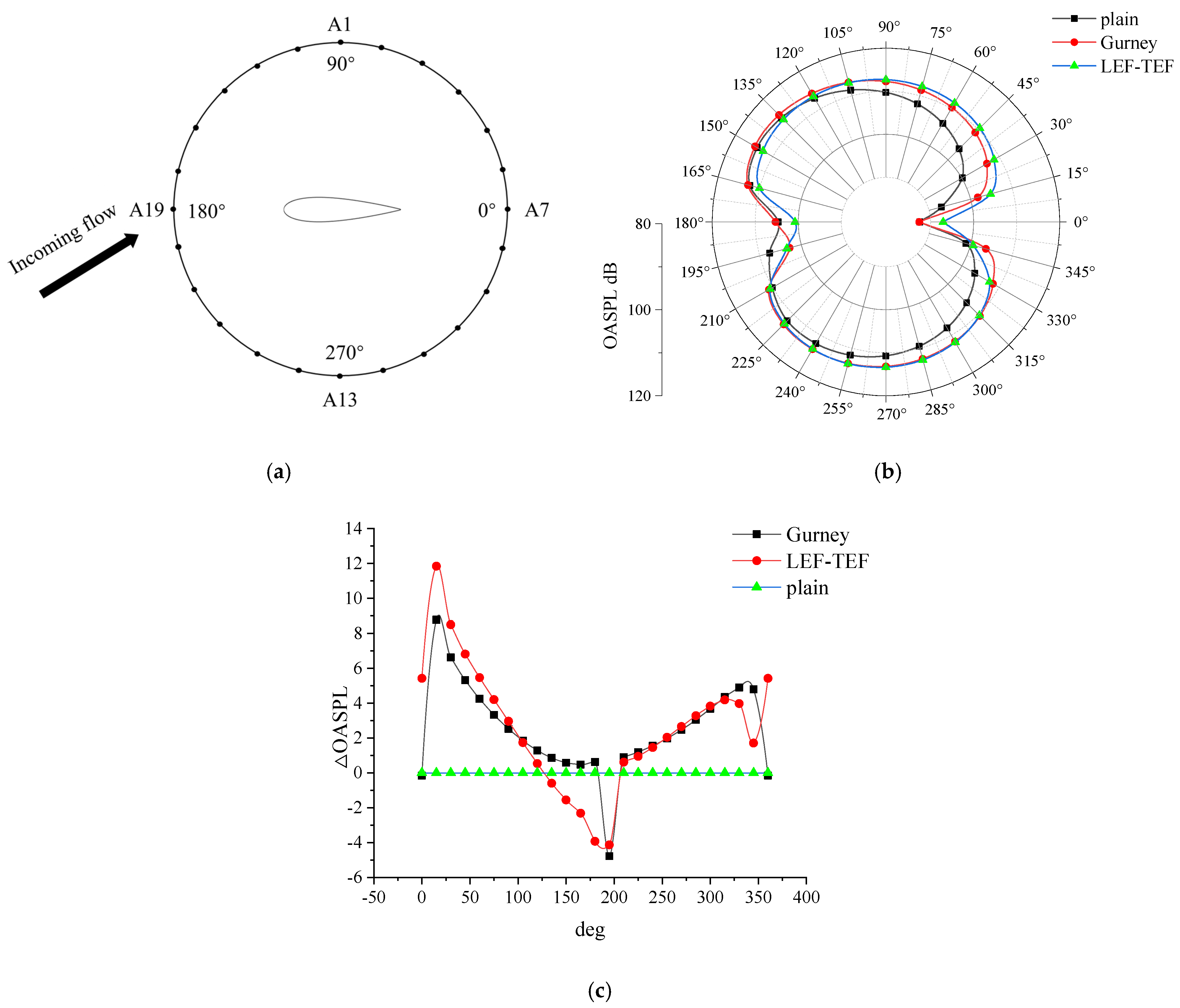 Fluids 10 00152 g008