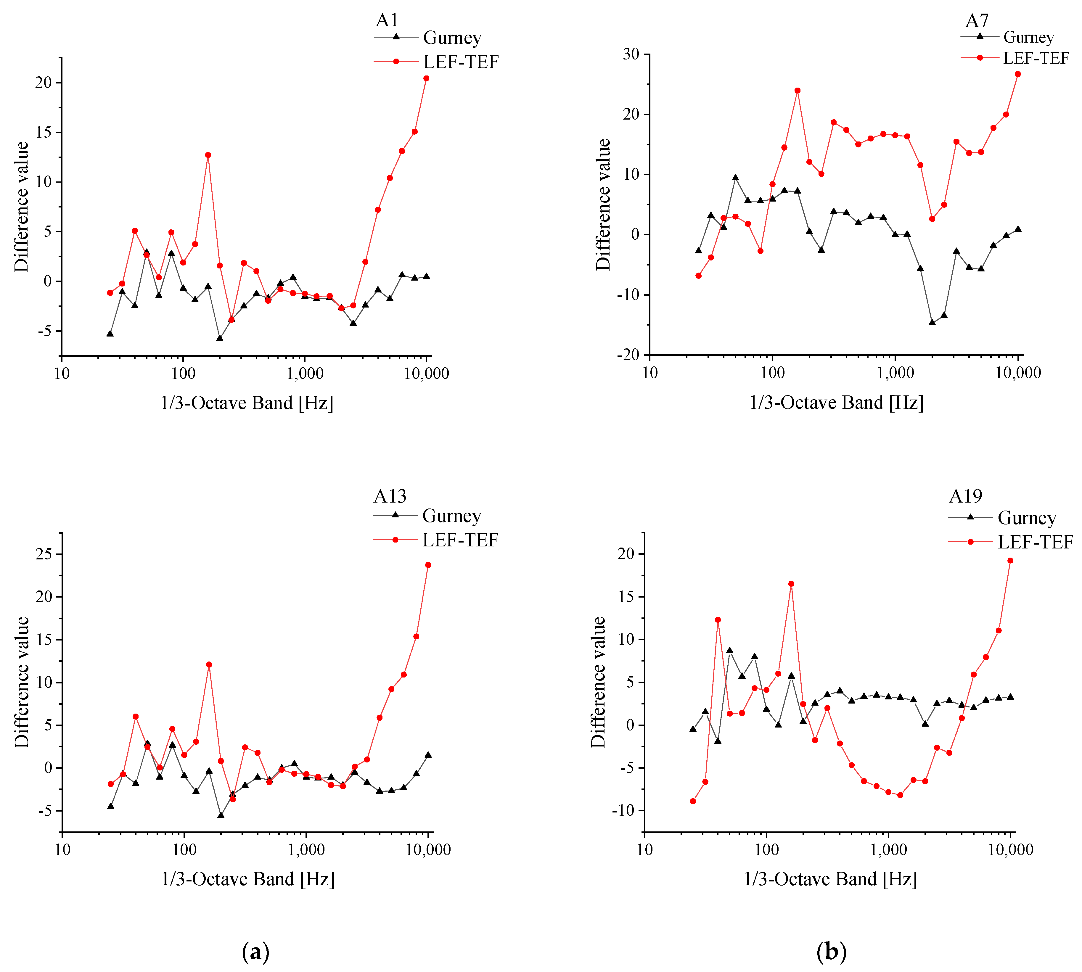 Fluids 10 00152 g011