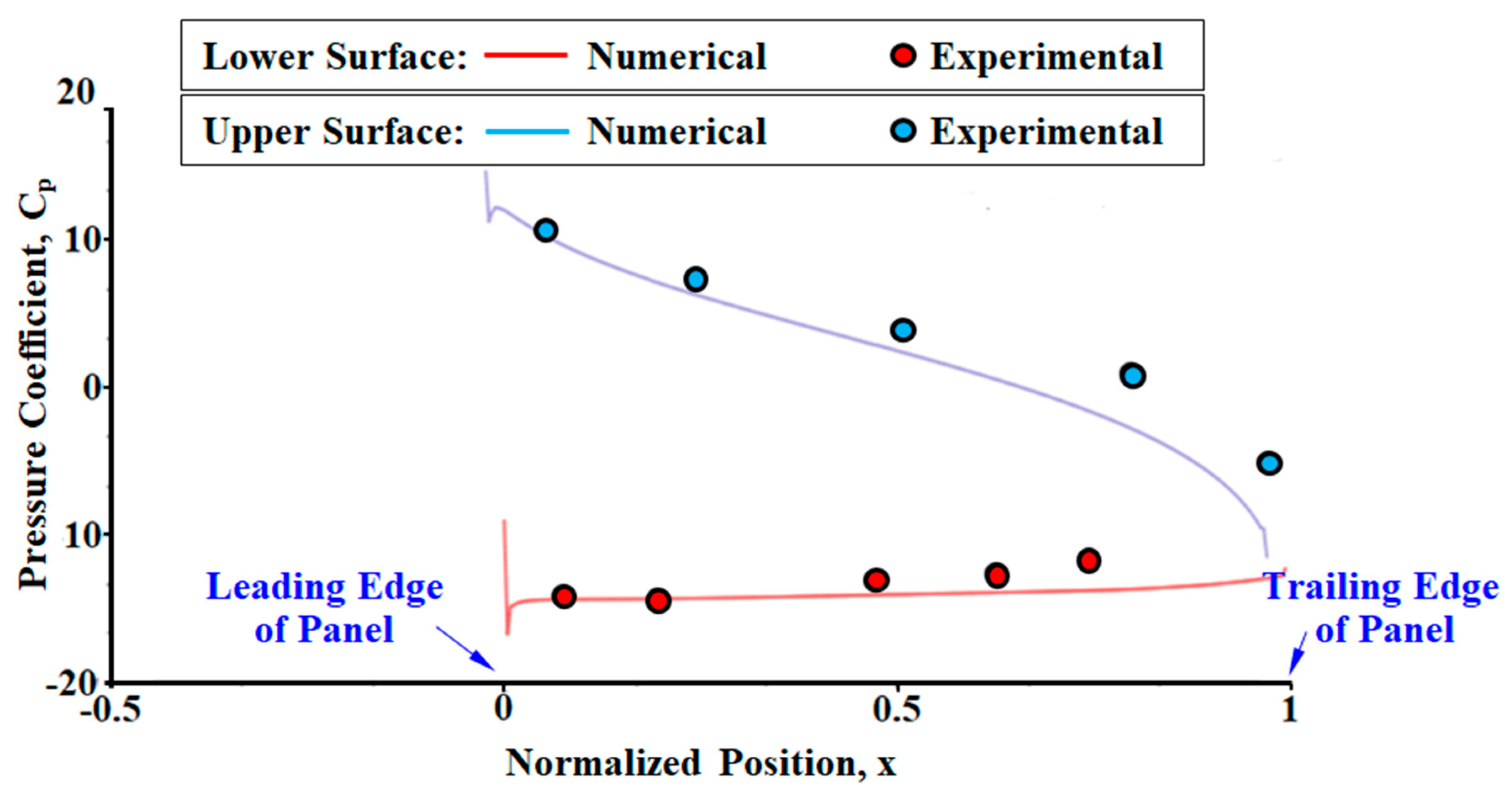 Fluids 10 00153 g002