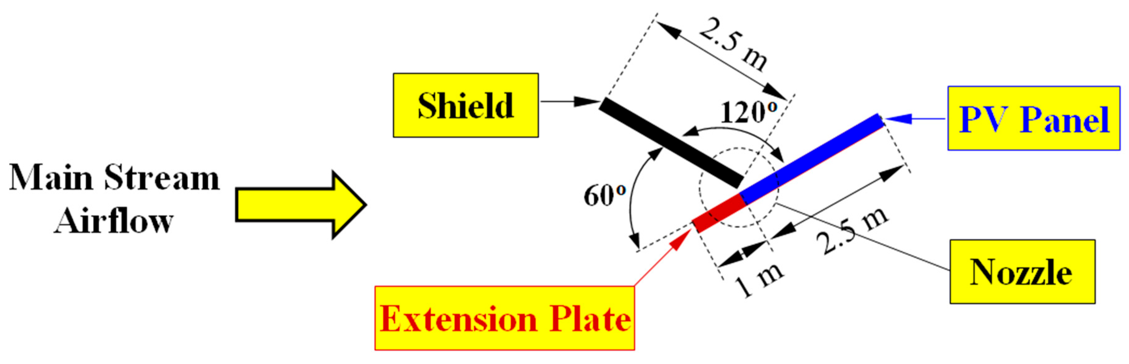 Fluids 10 00153 g003