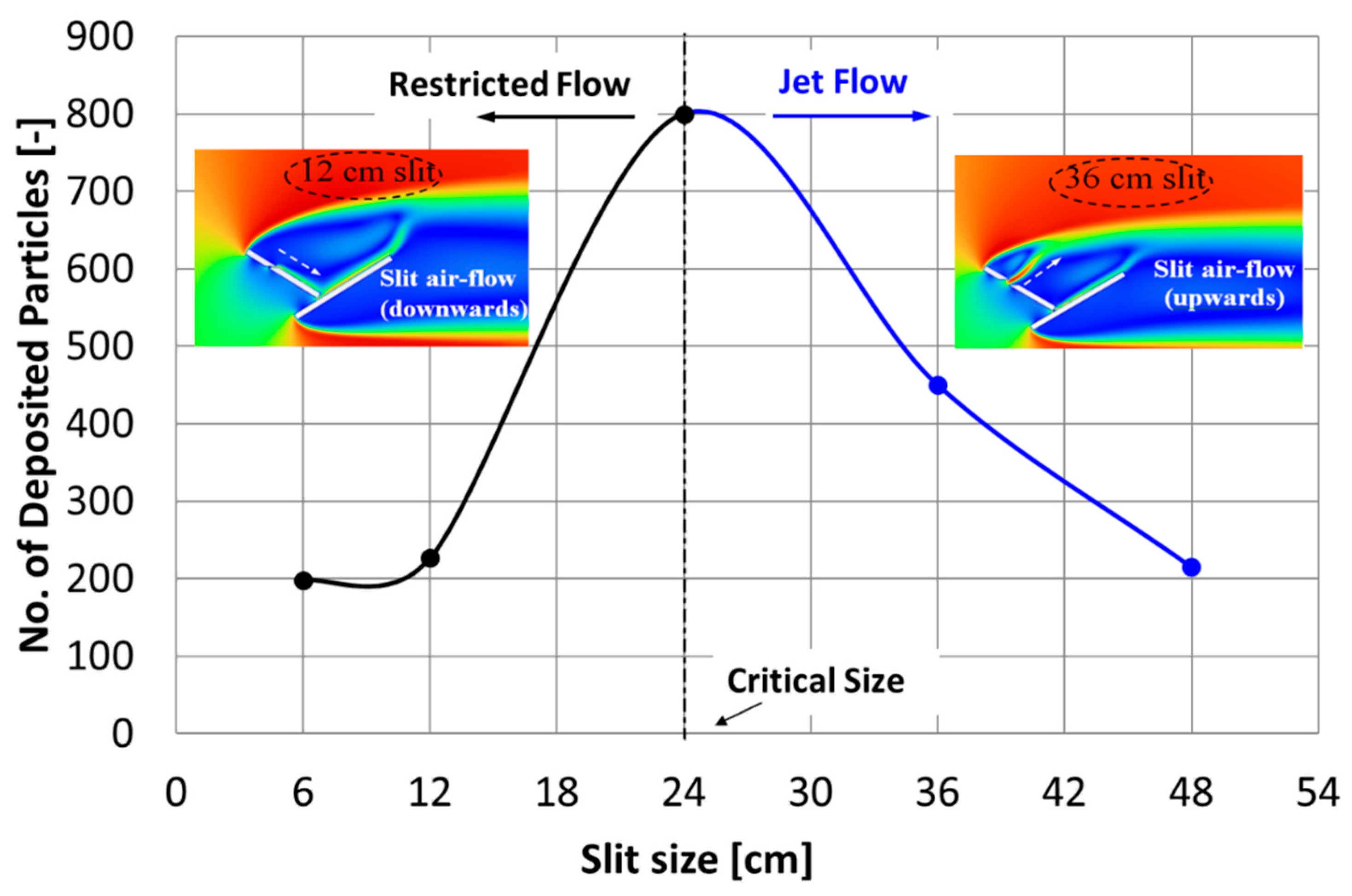 Fluids 10 00153 g007
