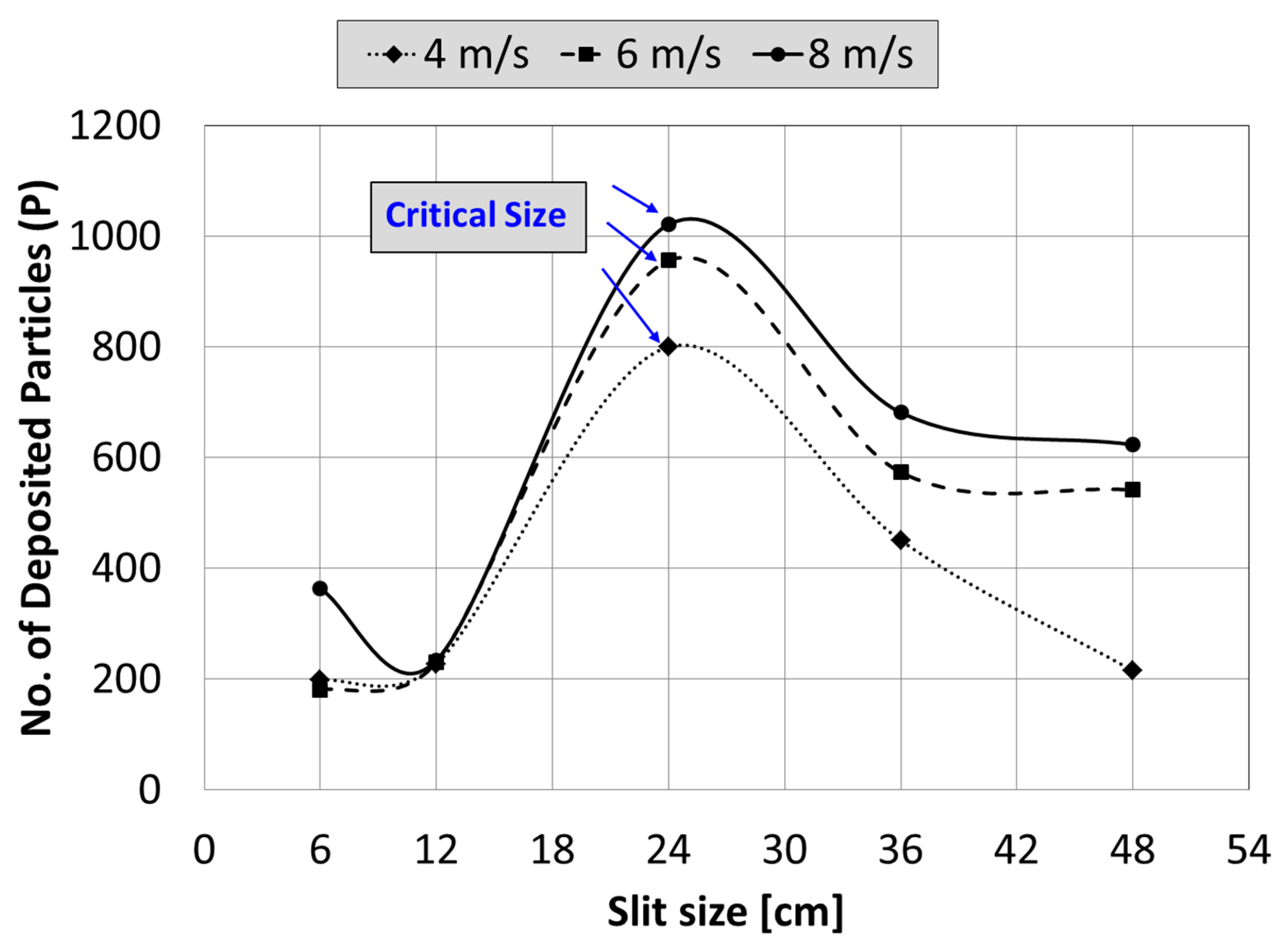 Fluids 10 00153 g010