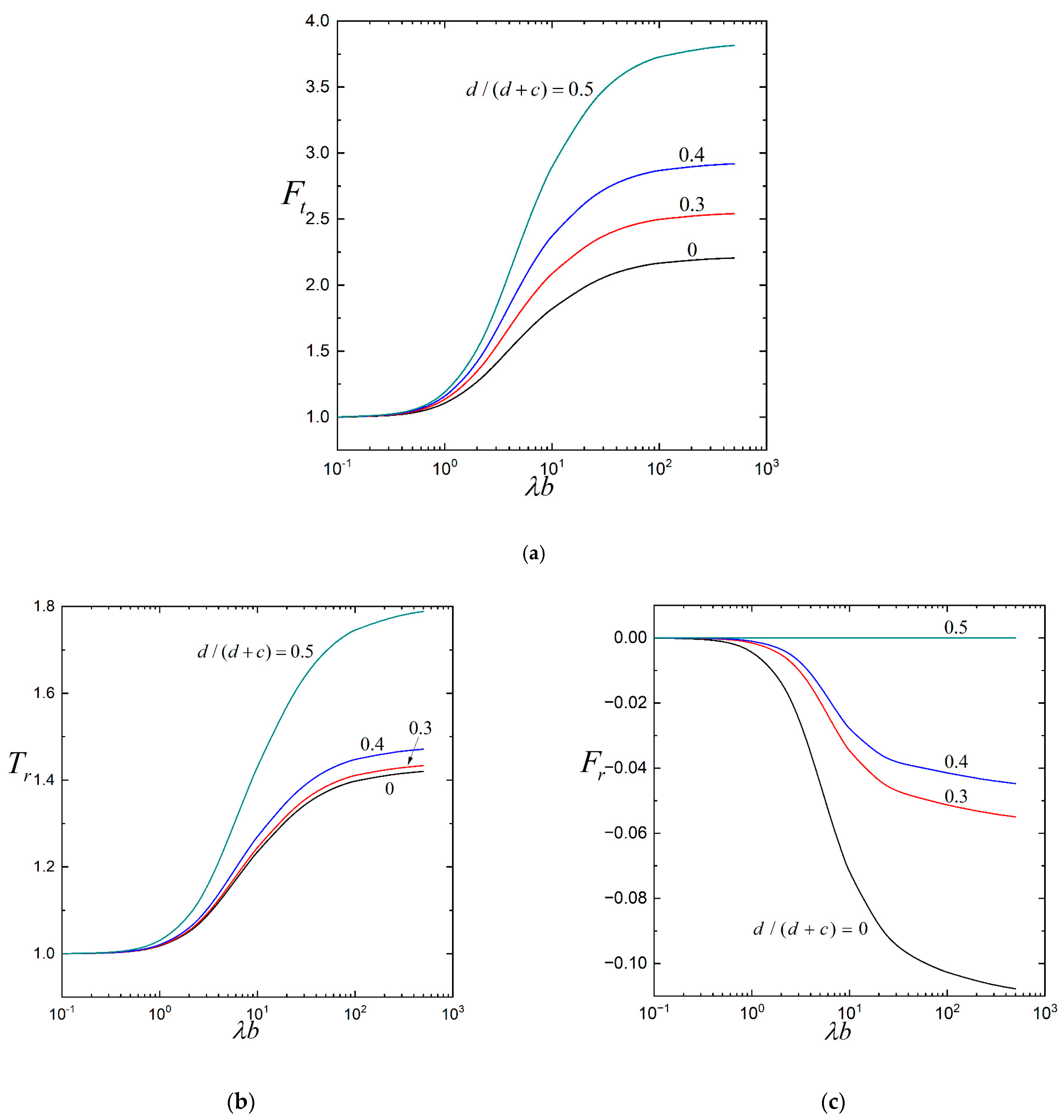 Fluids 10 00154 g002 Fluids 10 00154 g002