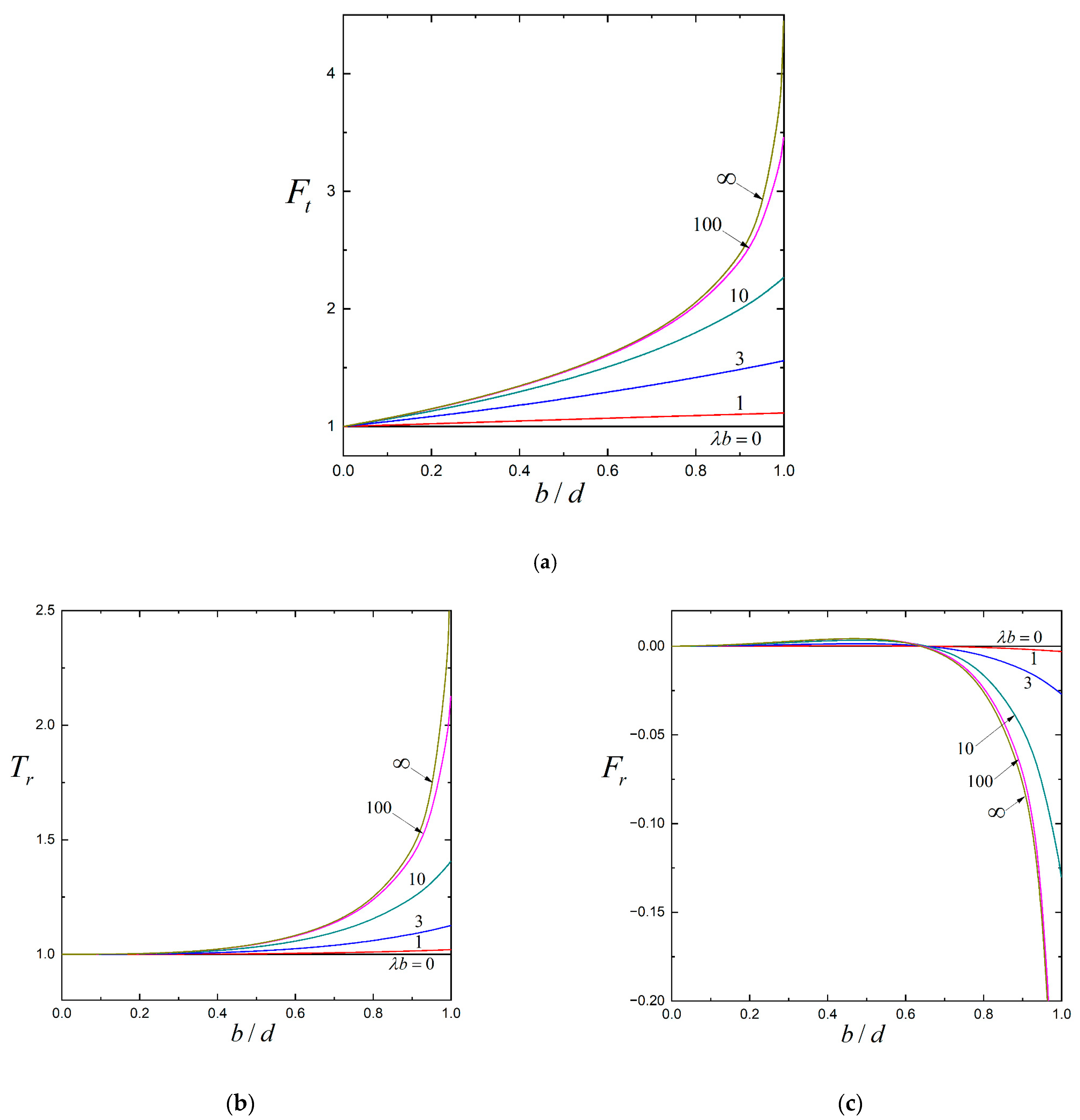Fluids 10 00154 g003 Fluids 10 00154 g003