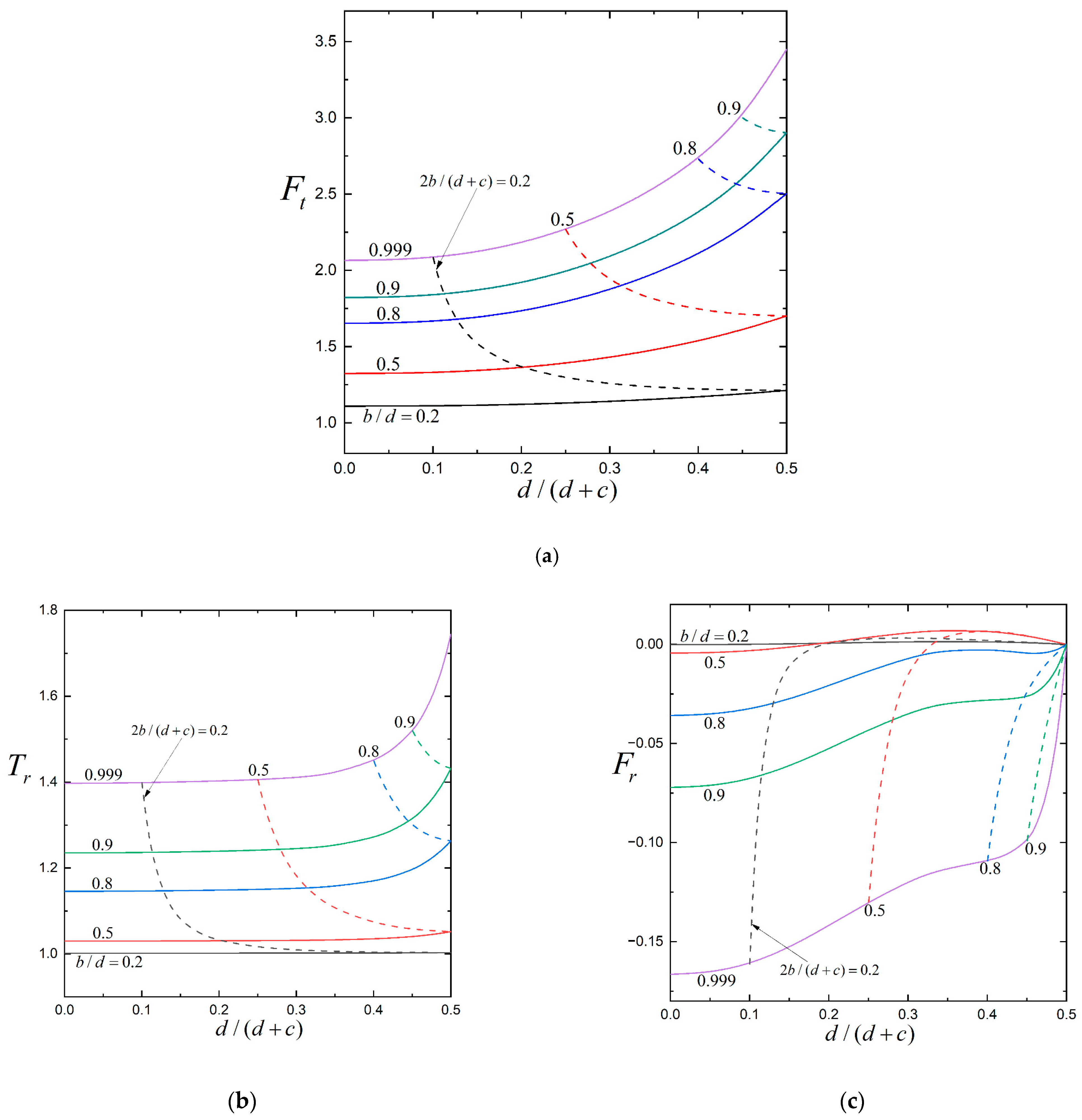Fluids 10 00154 g004 Fluids 10 00154 g004
