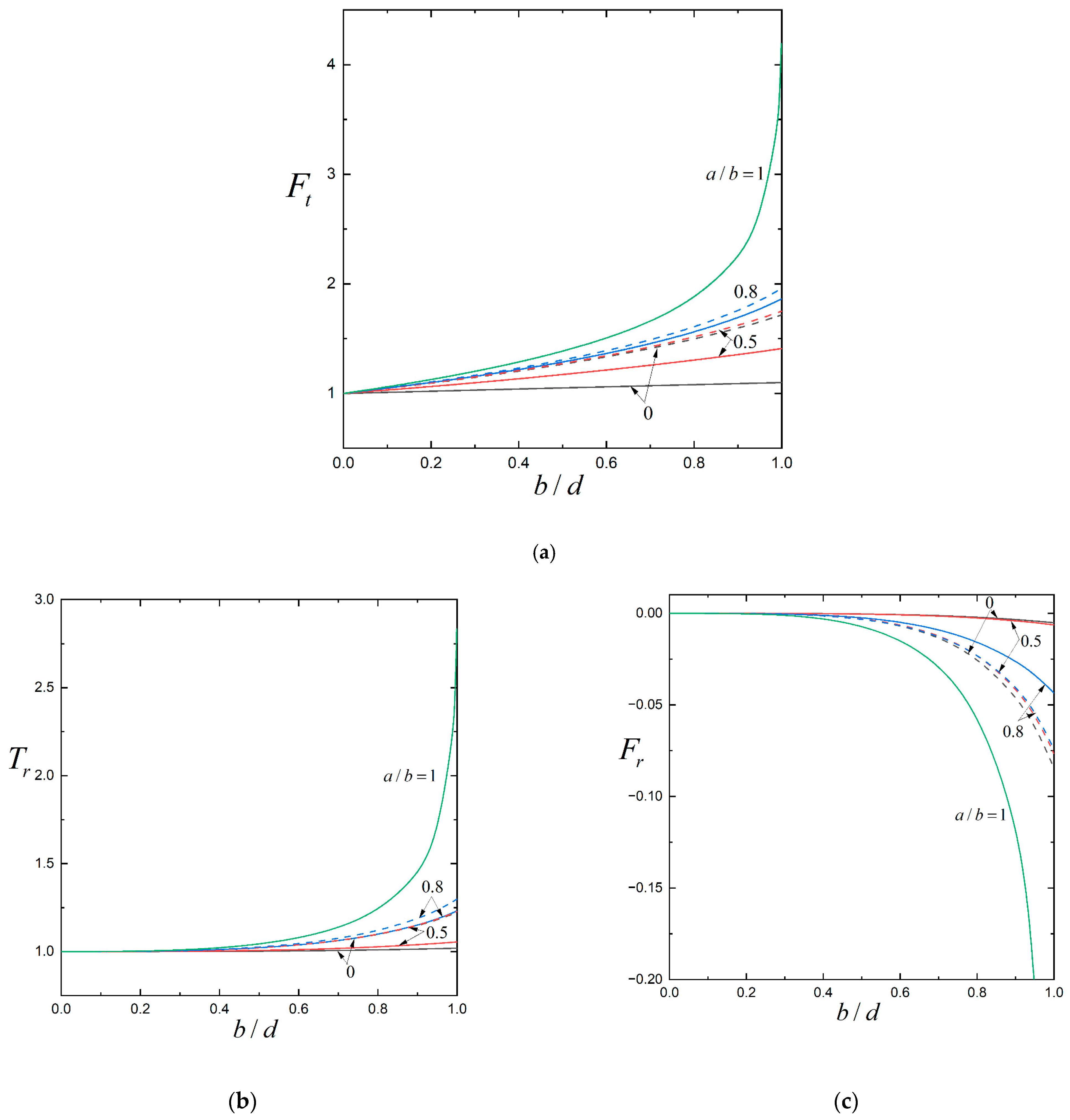 Fluids 10 00154 g006 Fluids 10 00154 g006