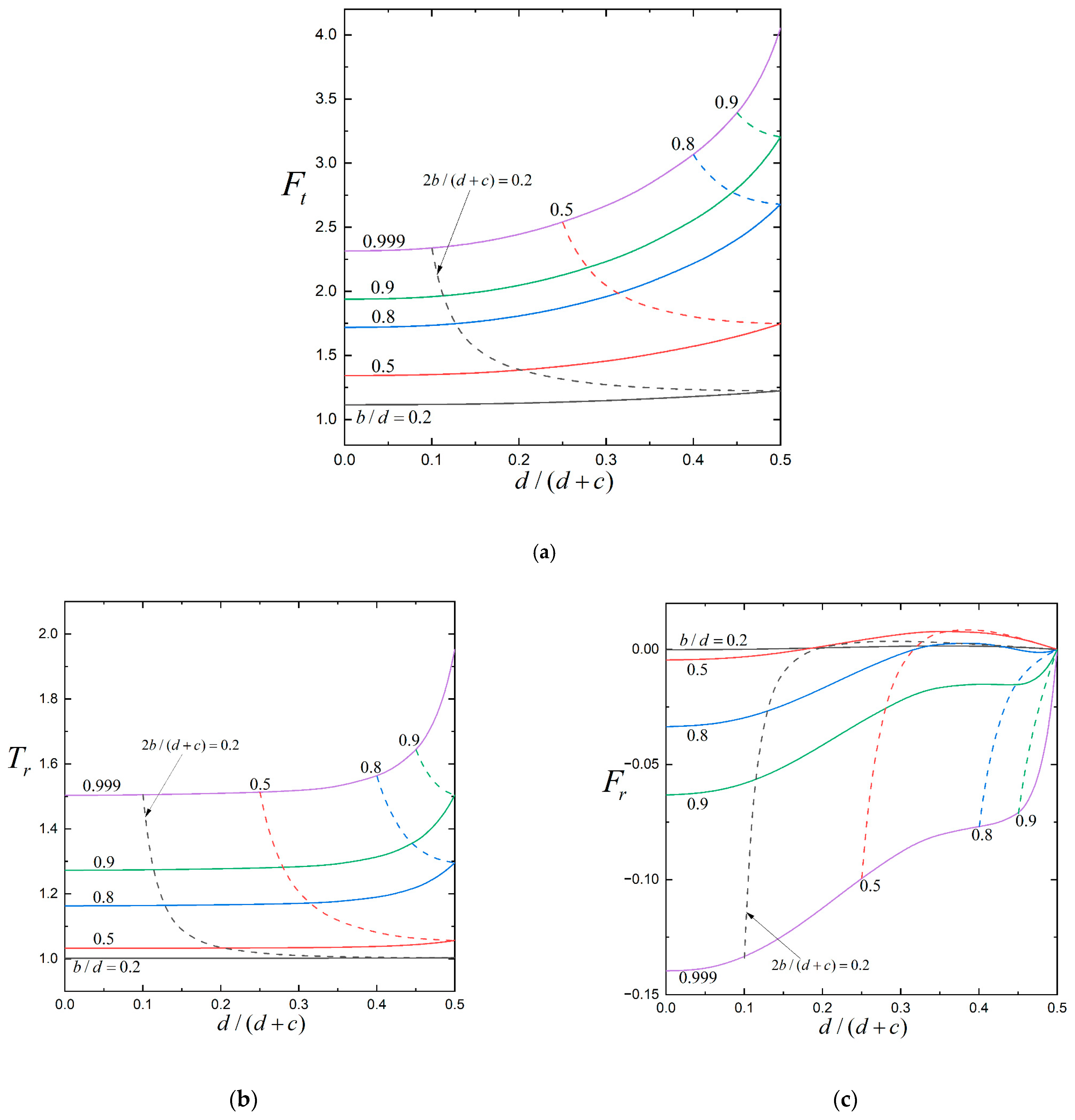 Fluids 10 00154 g007 Fluids 10 00154 g007