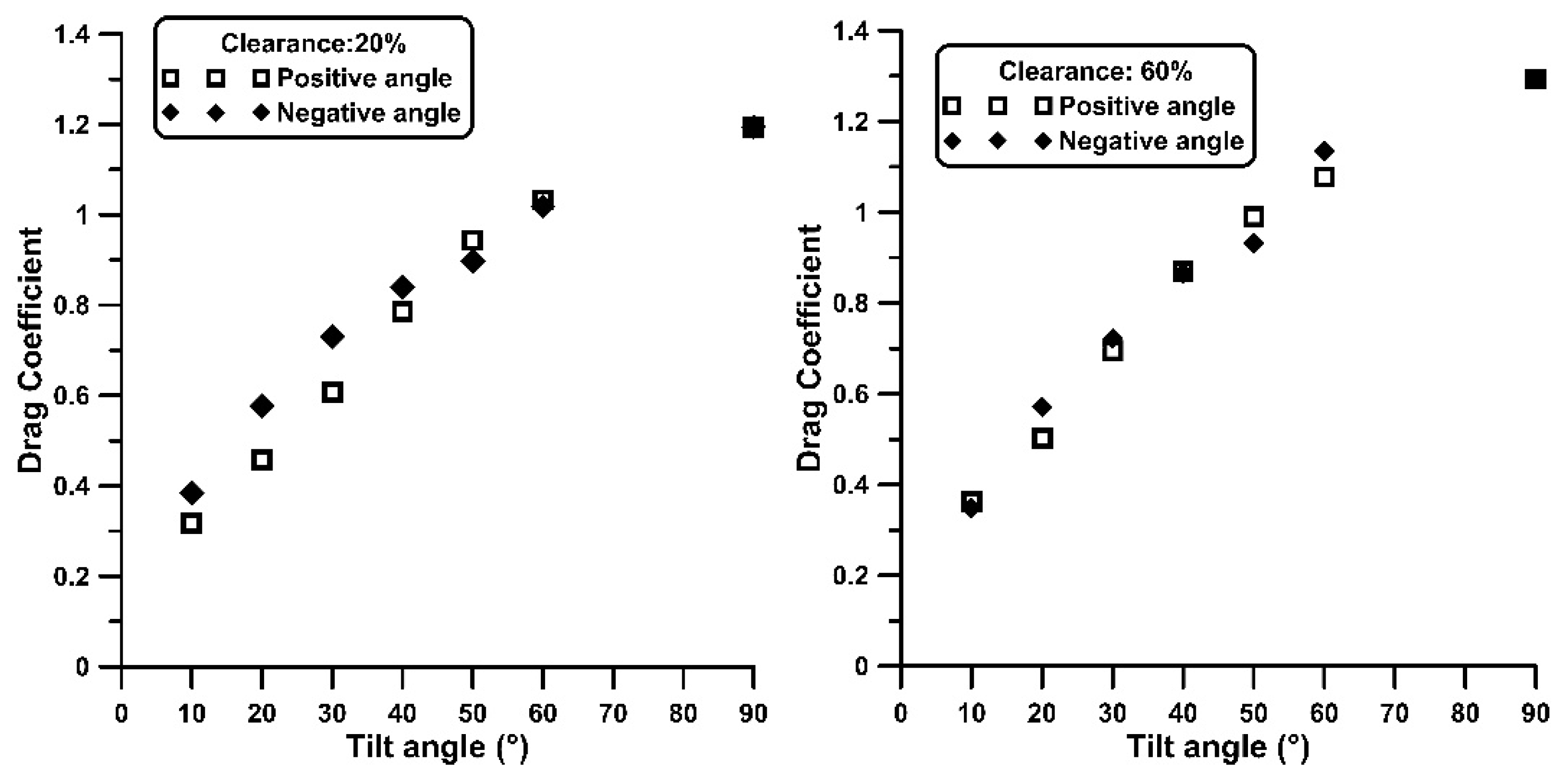 Fluids 10 00155 g006