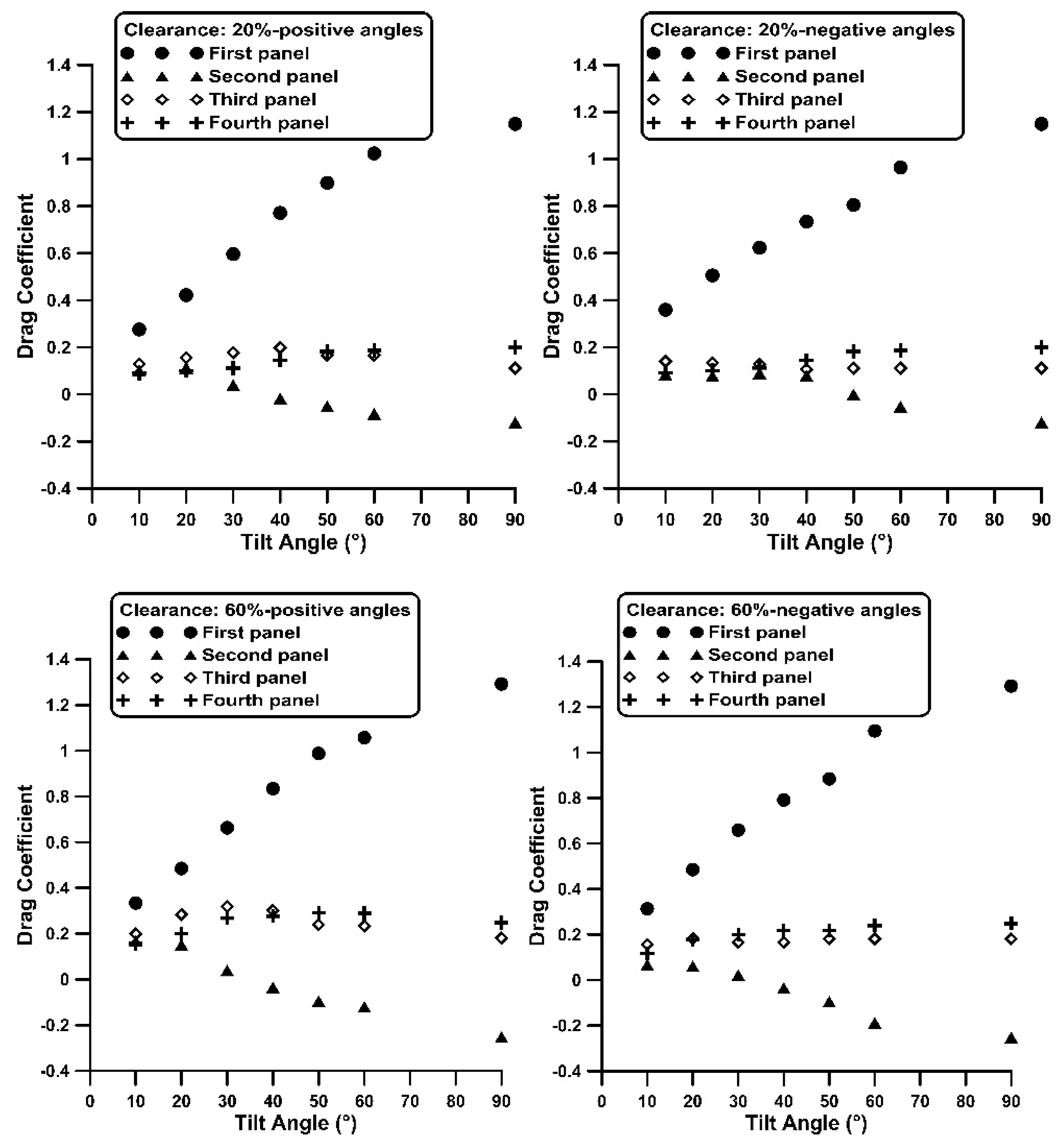 Fluids 10 00155 g007
