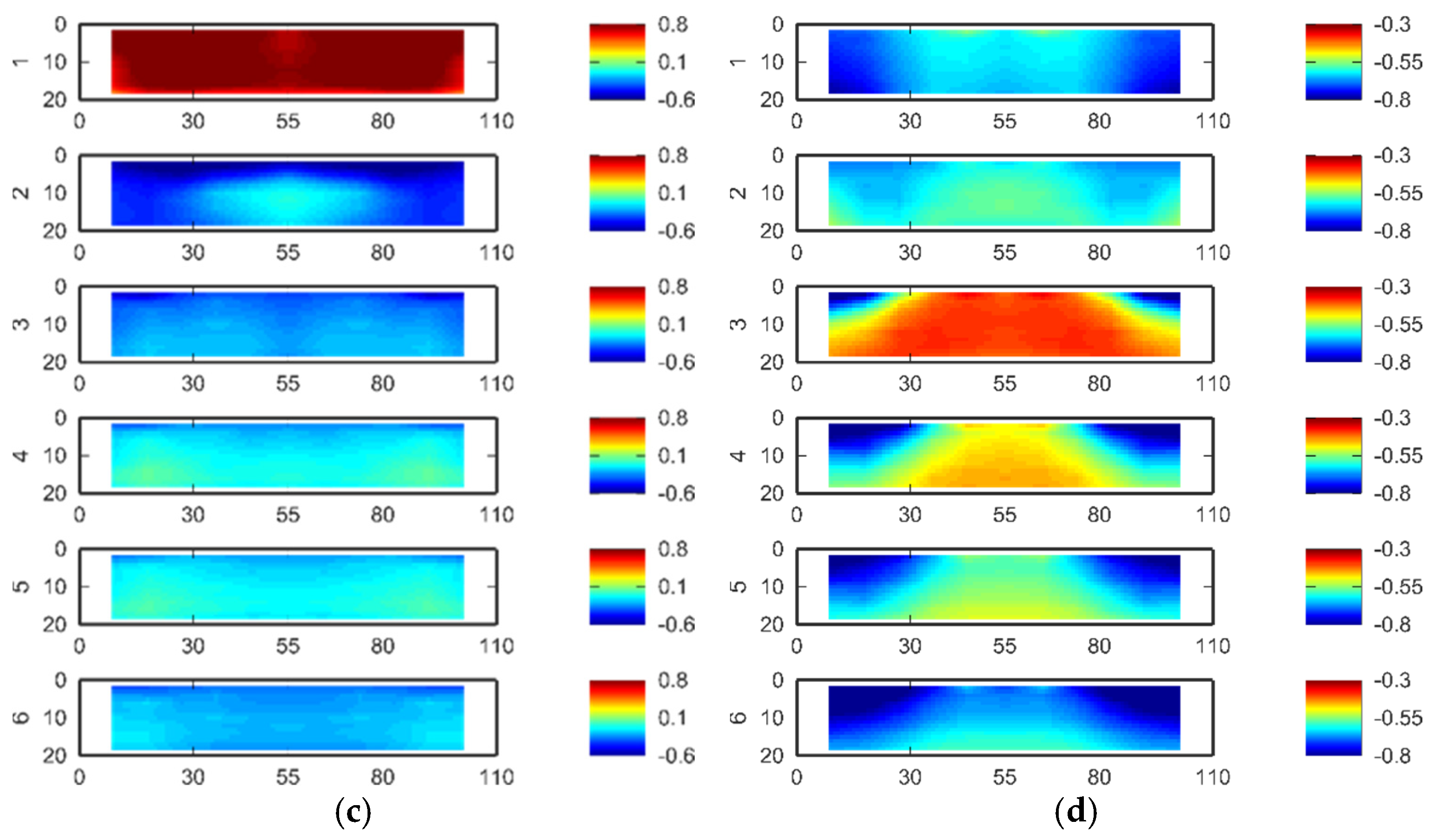 Fluids 10 00155 g011b